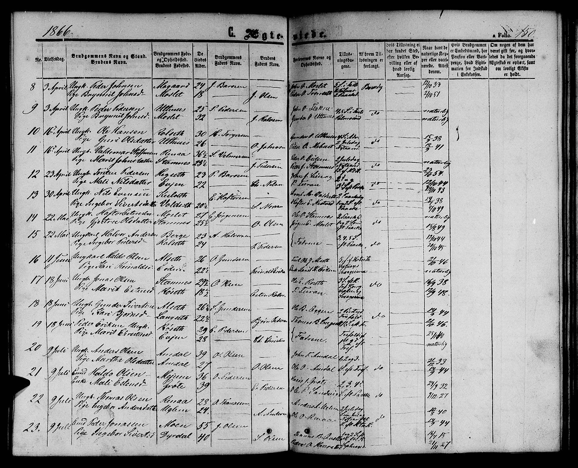 Ministerialprotokoller, klokkerbøker og fødselsregistre - Sør-Trøndelag, AV/SAT-A-1456/695/L1155: Parish register (copy) no. 695C06, 1859-1868, p. 150