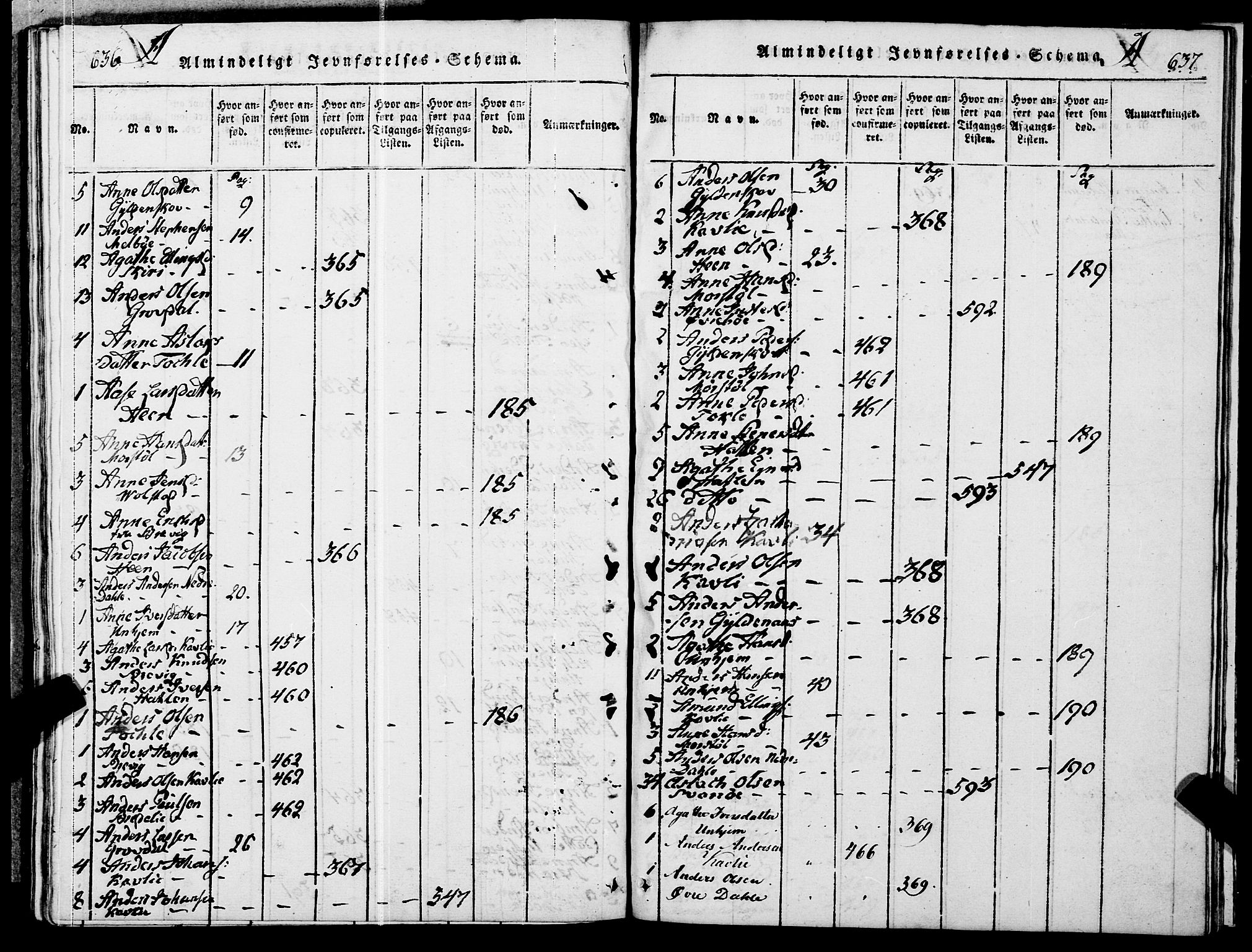 Ministerialprotokoller, klokkerbøker og fødselsregistre - Møre og Romsdal, SAT/A-1454/545/L0585: Parish register (official) no. 545A01, 1818-1853, p. 636-637