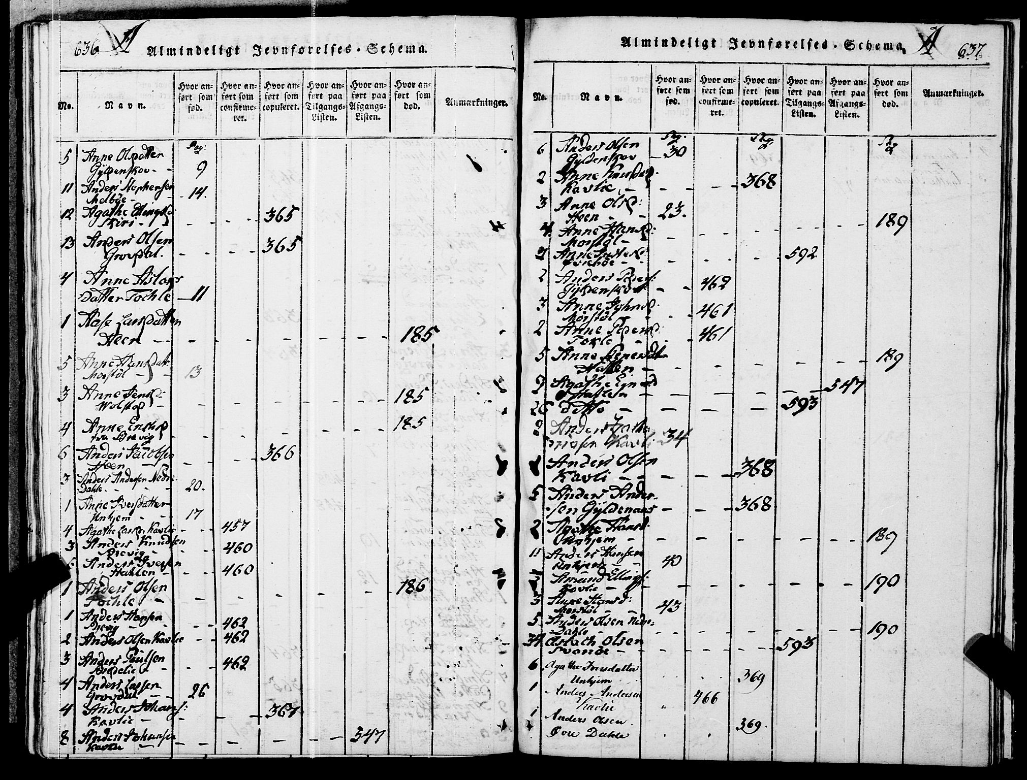 Ministerialprotokoller, klokkerbøker og fødselsregistre - Møre og Romsdal, AV/SAT-A-1454/545/L0585: Parish register (official) no. 545A01, 1818-1853, p. 636-637