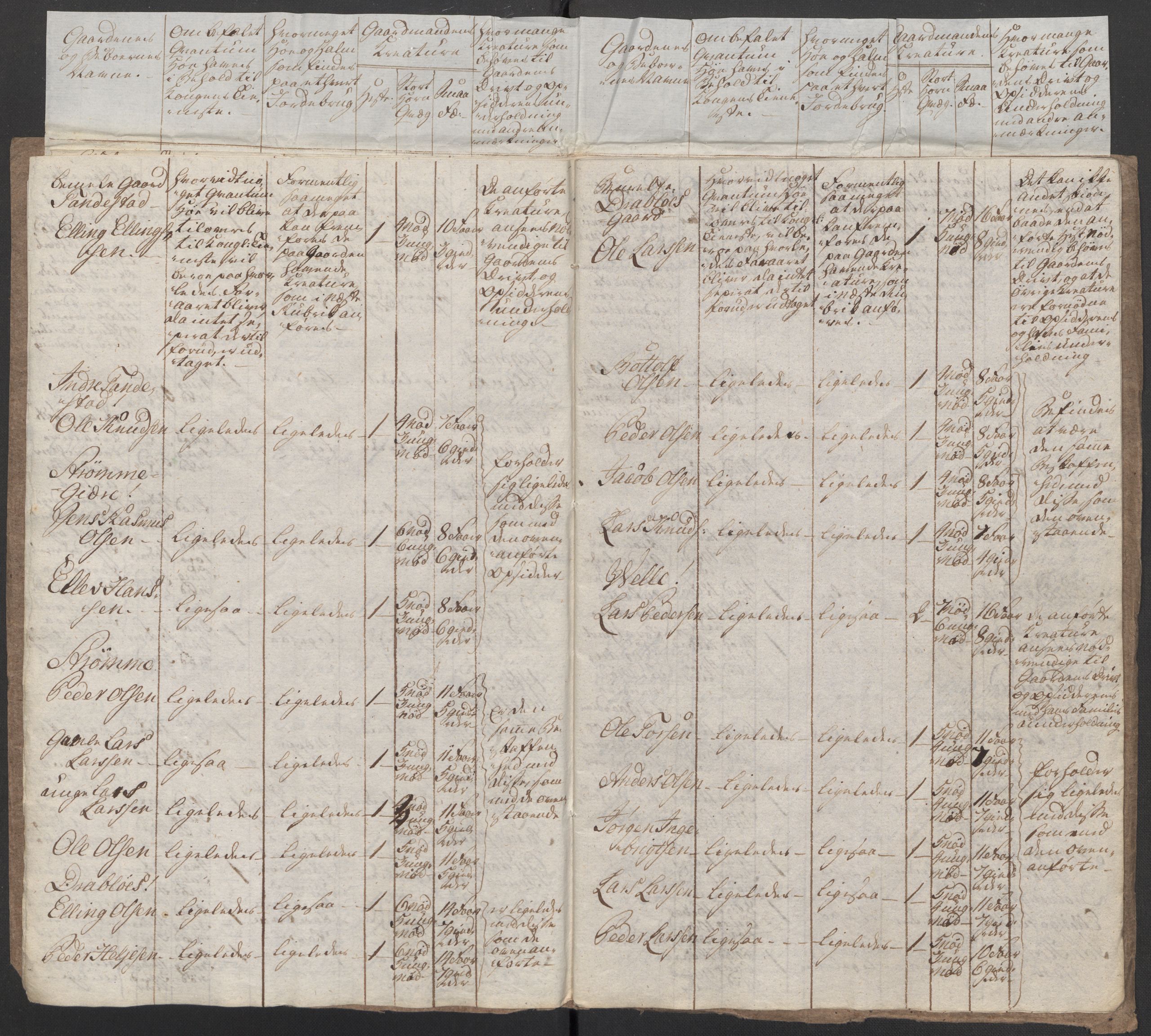 Regjeringskommisjonen 1807-1810, 1. kontor/byrå, AV/RA-EA-2871/Dd/L0011: Kreatur og fôr: Opptelling i Nordre Bergenhus og Romsdal amt, 1808, p. 317