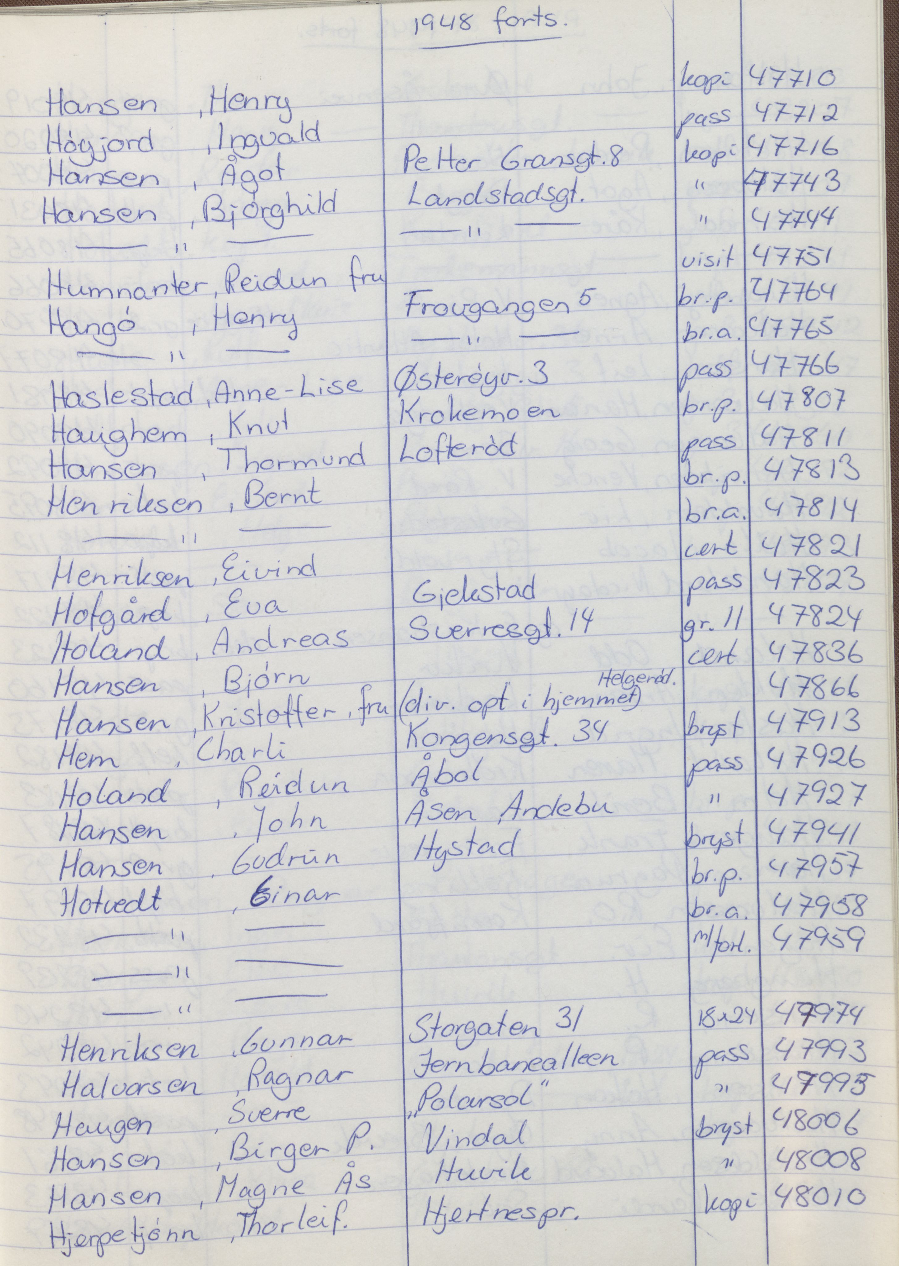 Pa 1494 - Jørgensen, Antonius. Fotograf, VEMU/A-2760/F/Fa, 1927-2004, p. 1323