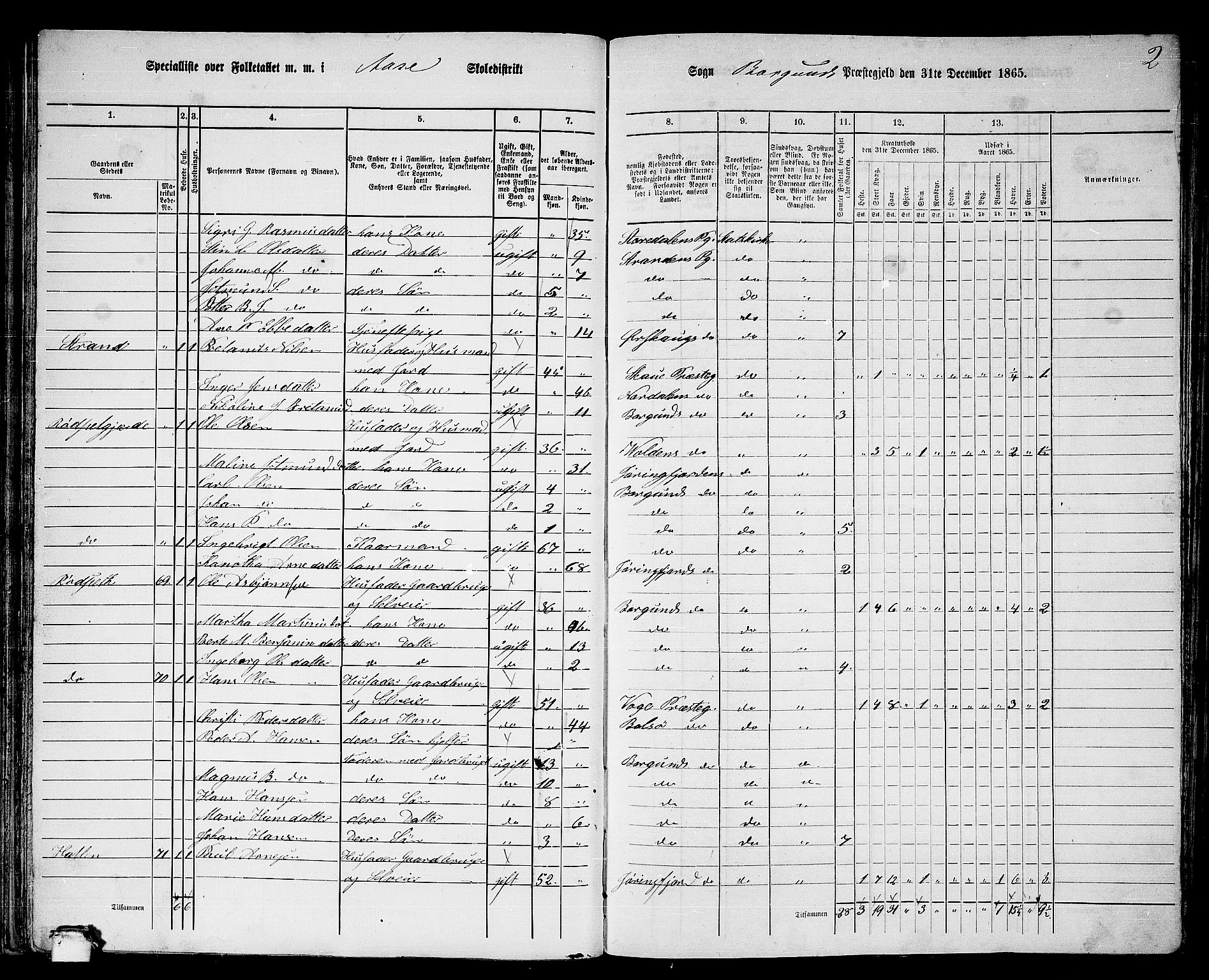 RA, 1865 census for Borgund, 1865, p. 49