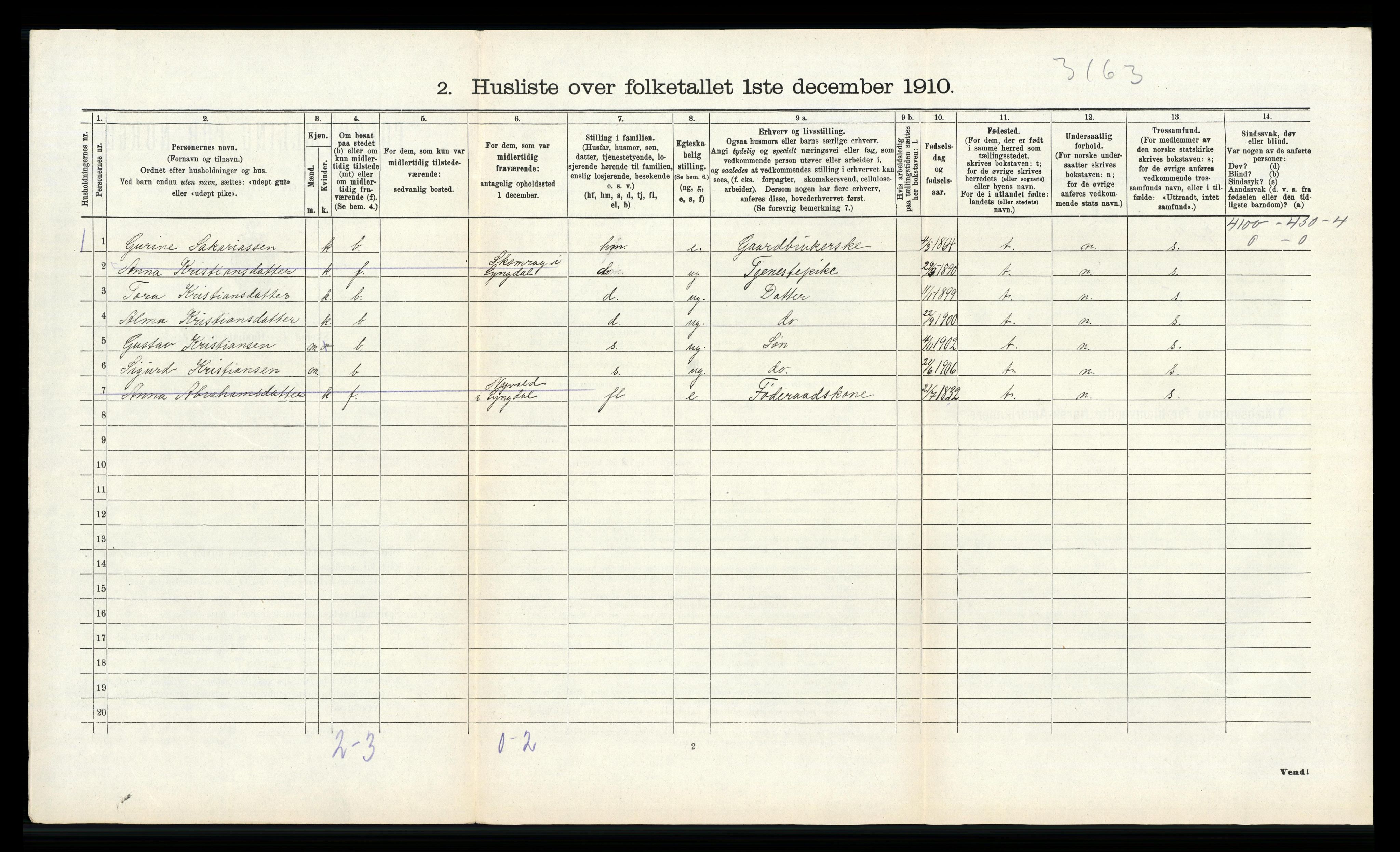 RA, 1910 census for Lyngdal, 1910, p. 863