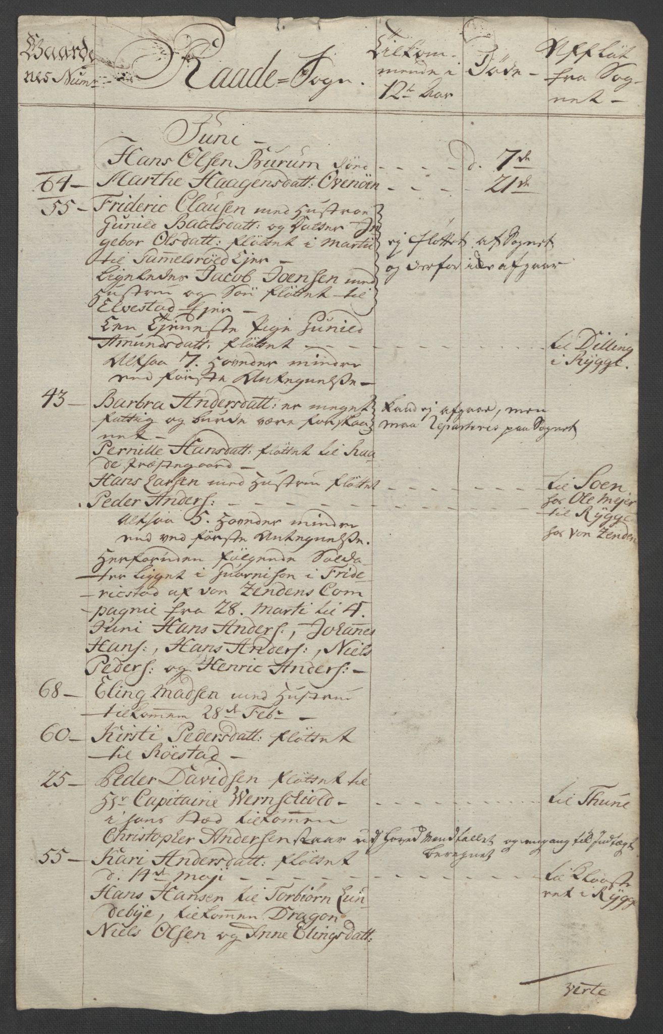 Rentekammeret inntil 1814, Reviderte regnskaper, Fogderegnskap, AV/RA-EA-4092/R04/L0261: Ekstraskatten Moss, Onsøy, Tune, Veme og Åbygge, 1763, p. 186