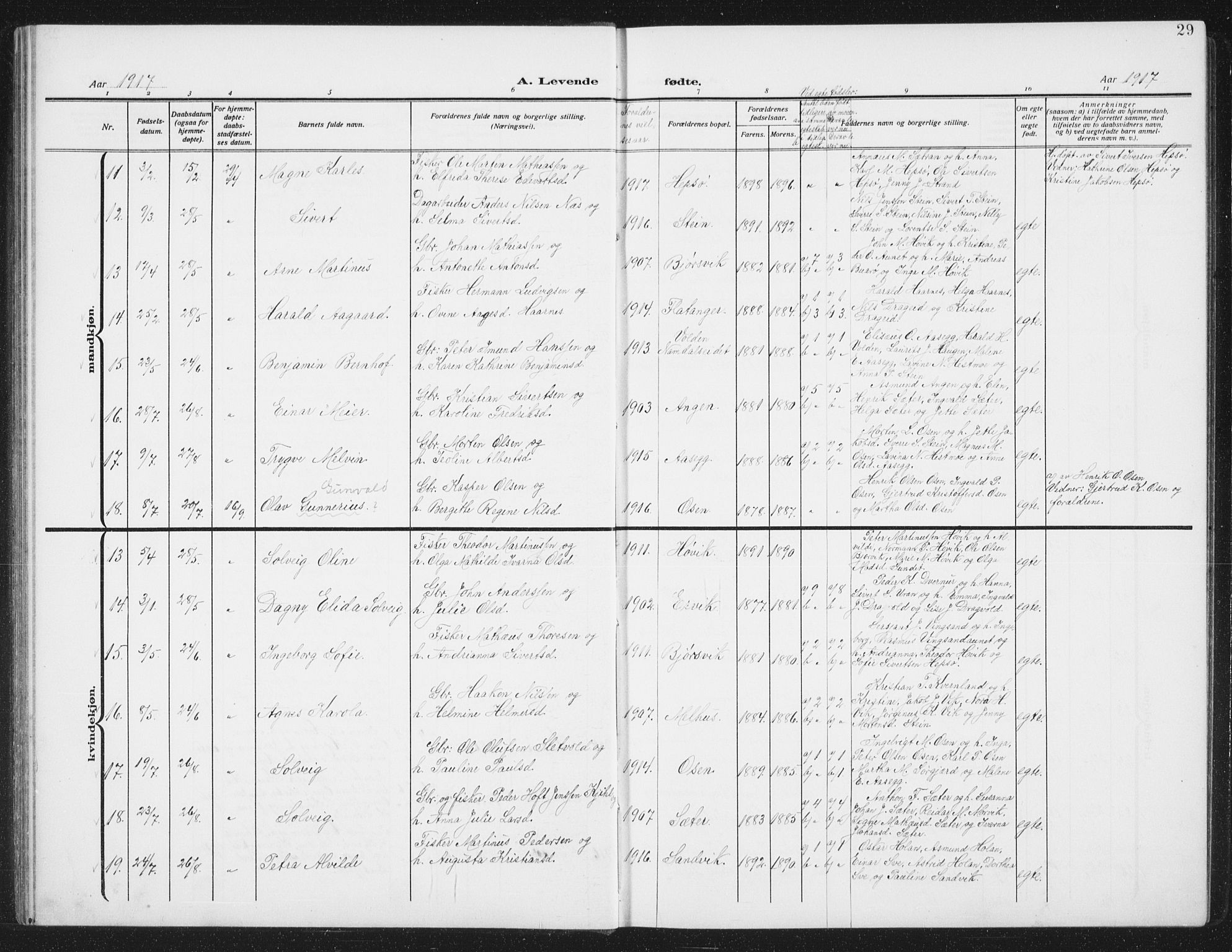 Ministerialprotokoller, klokkerbøker og fødselsregistre - Sør-Trøndelag, AV/SAT-A-1456/658/L0727: Parish register (copy) no. 658C03, 1909-1935, p. 29