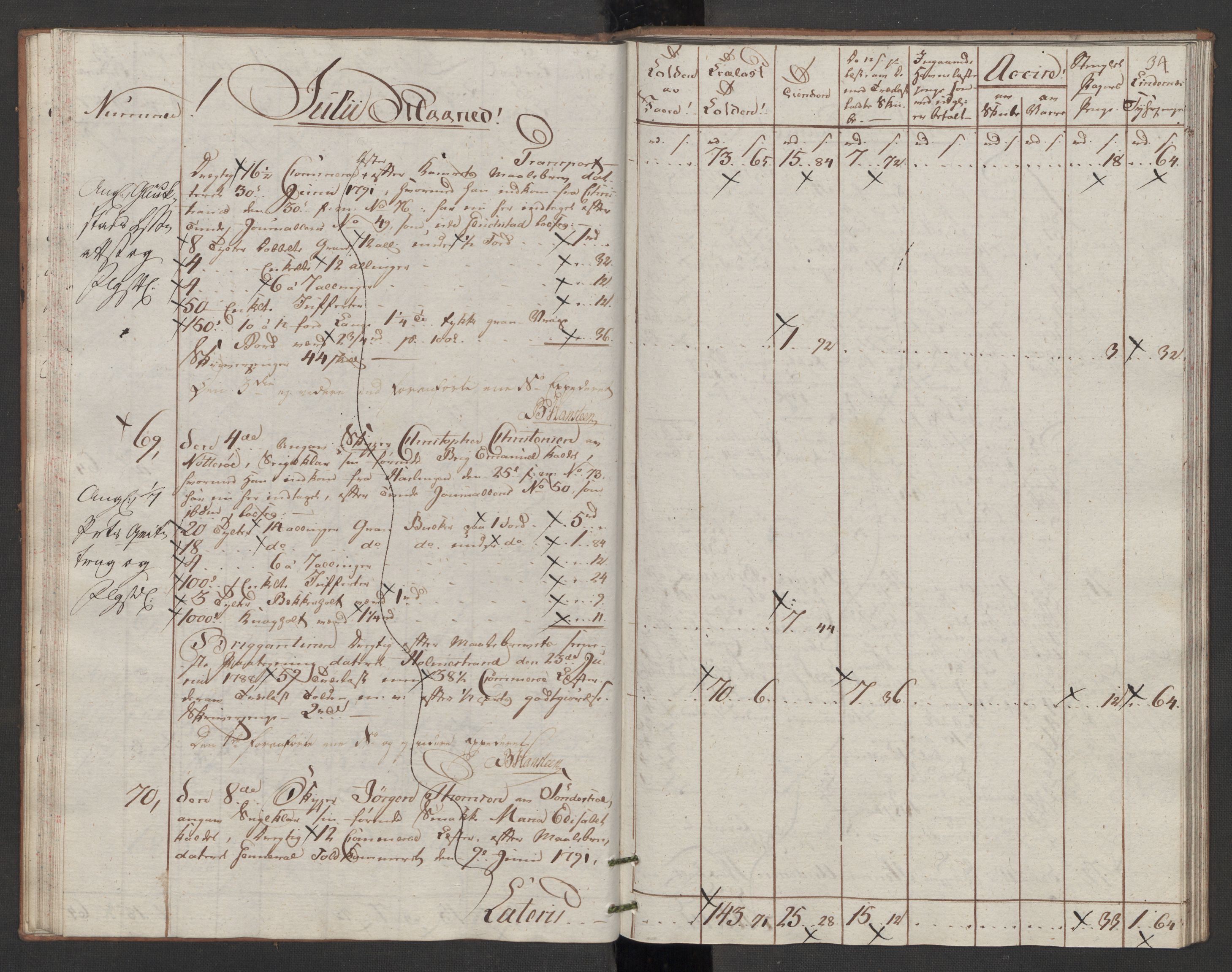 Generaltollkammeret, tollregnskaper, AV/RA-EA-5490/R07/L0053/0001: Tollregnskaper Sand / Utgående tollbok, 1794, p. 33b-34a