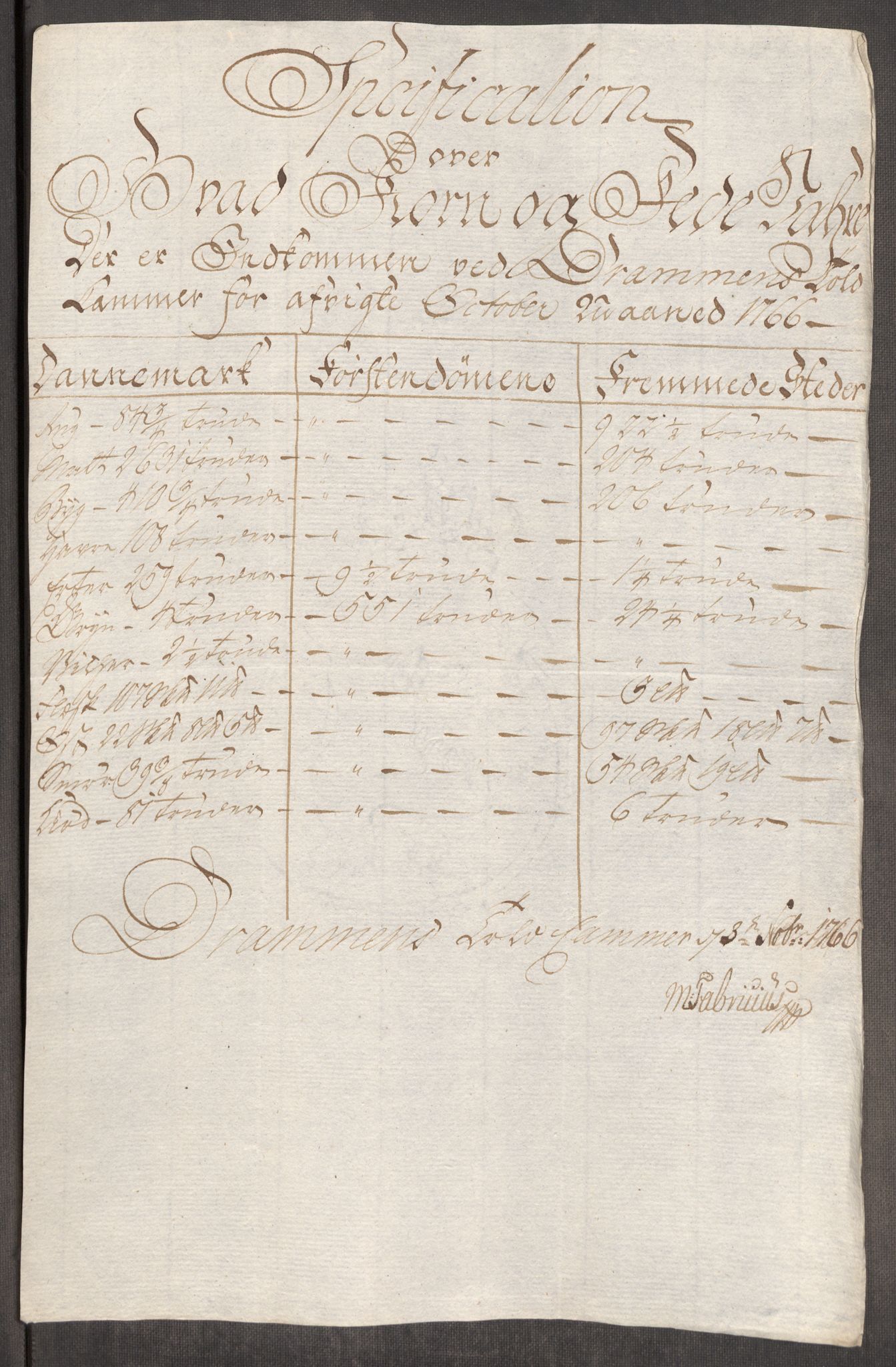 Rentekammeret inntil 1814, Realistisk ordnet avdeling, AV/RA-EA-4070/Oe/L0008: [Ø1]: Priskuranter, 1764-1768, p. 593