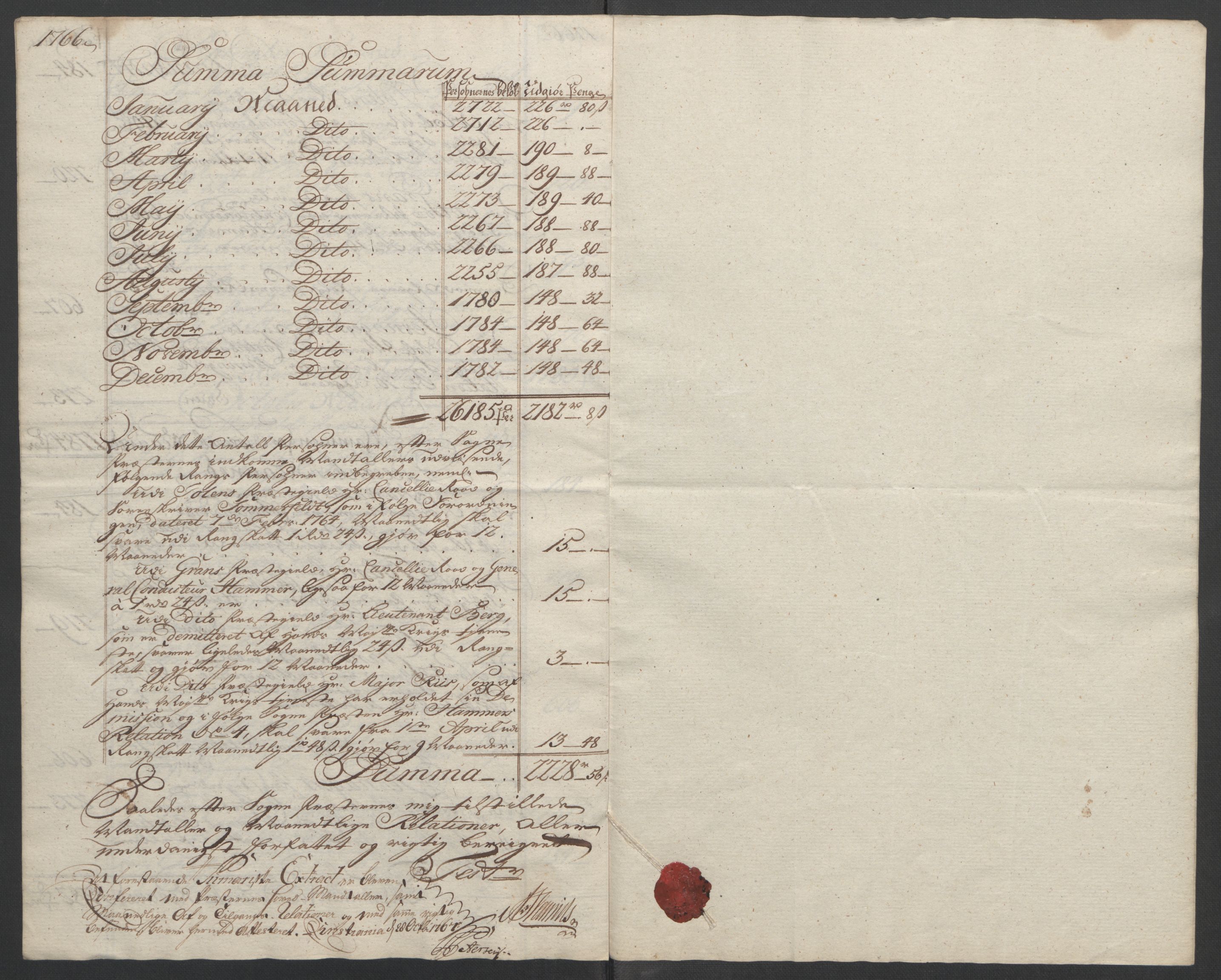 Rentekammeret inntil 1814, Reviderte regnskaper, Fogderegnskap, AV/RA-EA-4092/R19/L1399: Fogderegnskap Toten, Hadeland og Vardal, 1762-1783, p. 119