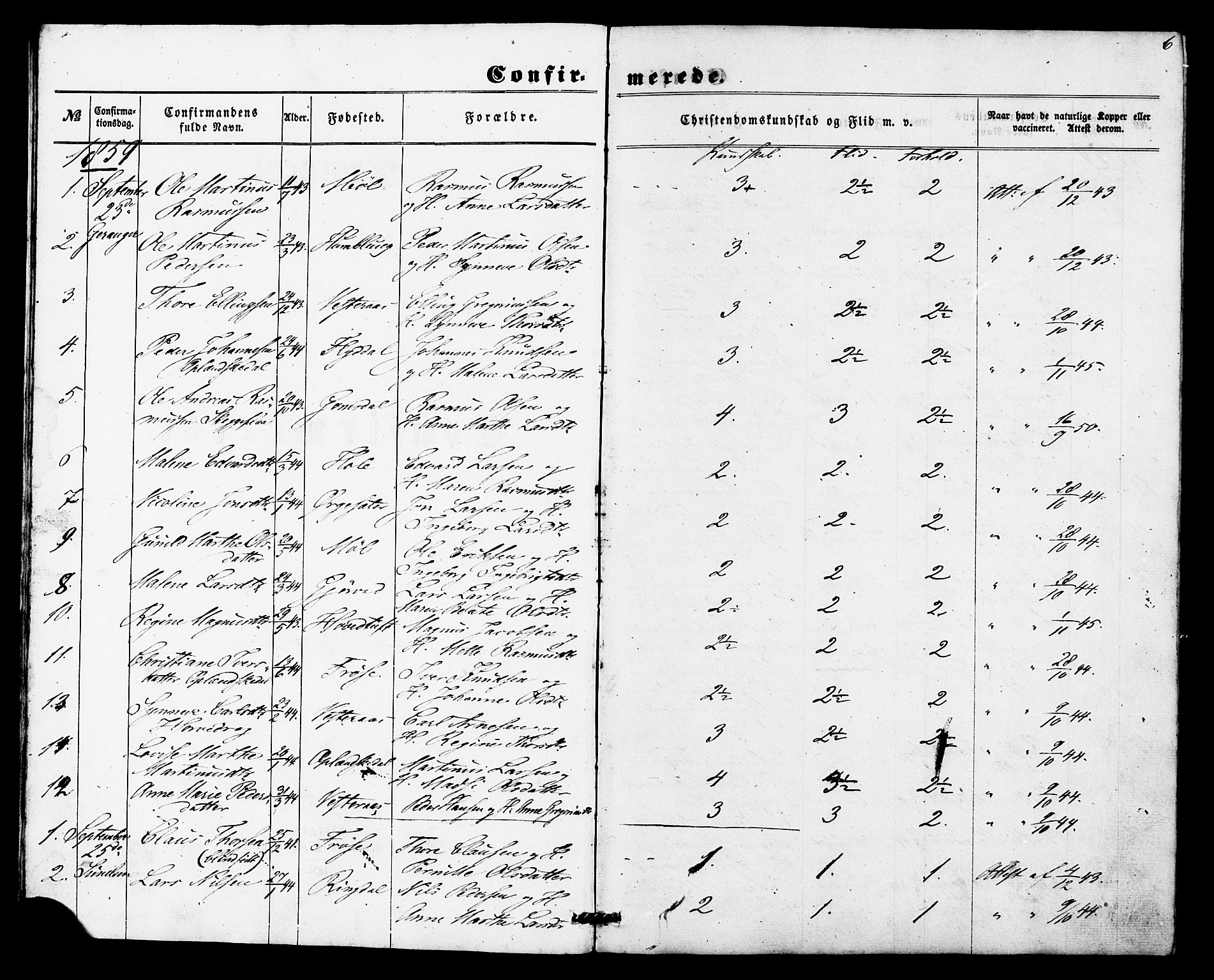 Ministerialprotokoller, klokkerbøker og fødselsregistre - Møre og Romsdal, SAT/A-1454/517/L0225: Parish register (official) no. 517A05, 1858-1871, p. 6