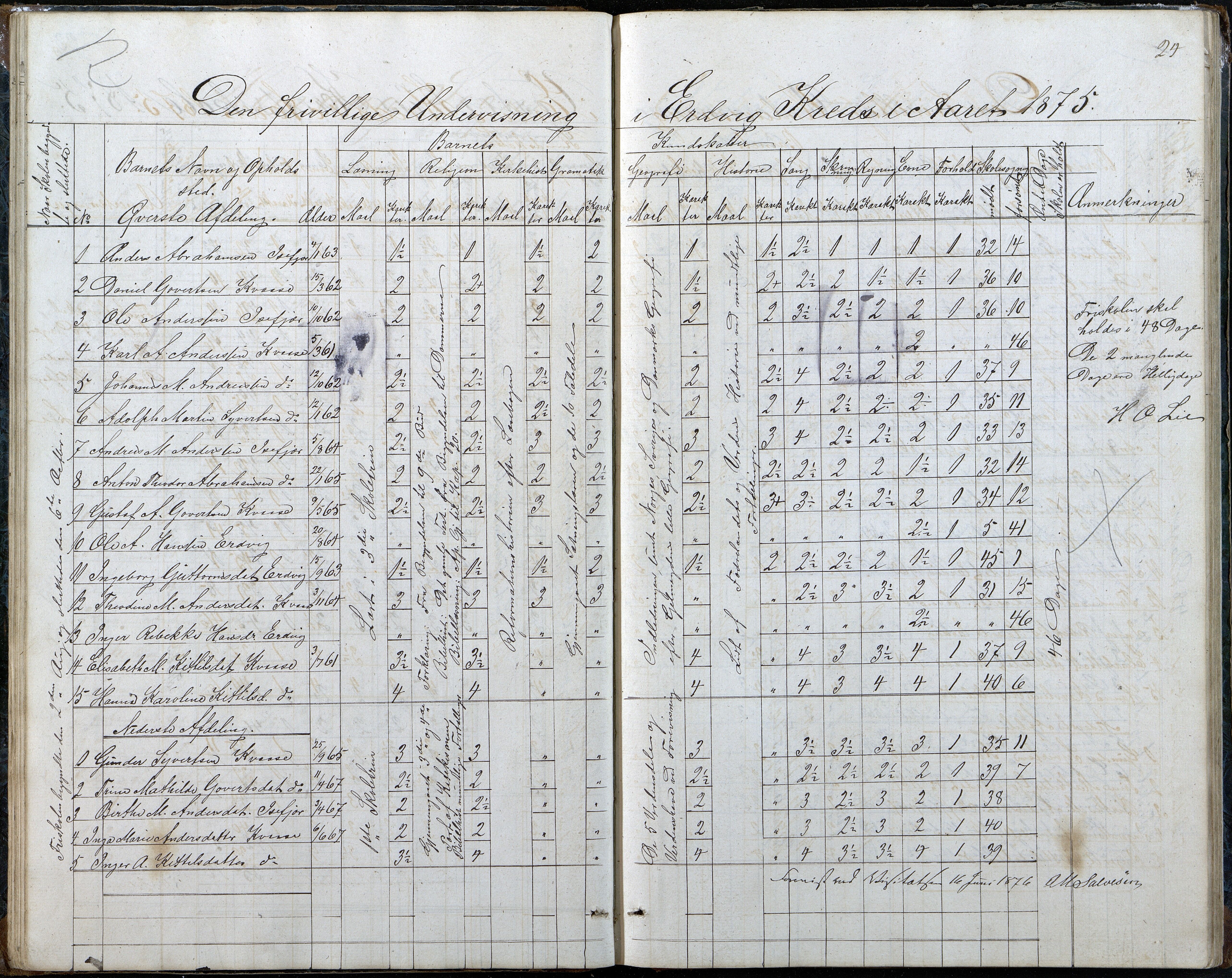 Høvåg kommune, AAKS/KA0927-PK/2/2/L0048: Kvåse, Sevik, Hæstad og Ytre Årsnes - Karakterprotokoll (Kvåse, Vesterhus, Erdvik, Sevik, Årsnes), 1867-1894, p. 24