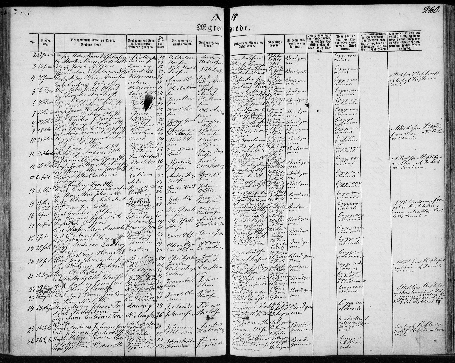 Brunlanes kirkebøker, SAKO/A-342/F/Fa/L0004: Parish register (official) no. I 4, 1846-1862, p. 260