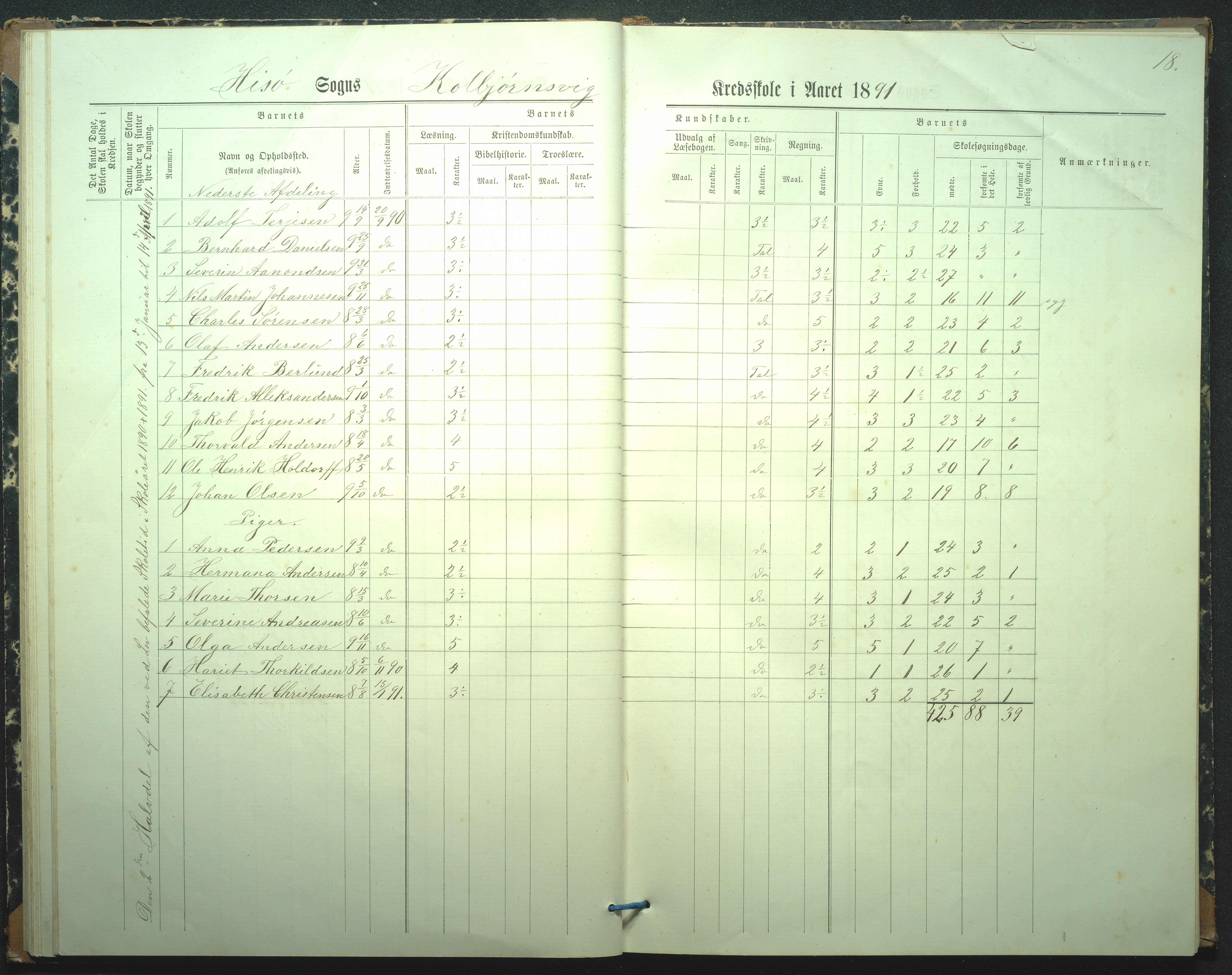 Hisøy kommune, Kolbjørnsvik Skole, AAKS/KA0922-550a/F02/L0001: Skoleprotokoll, 1886-1951, p. 18