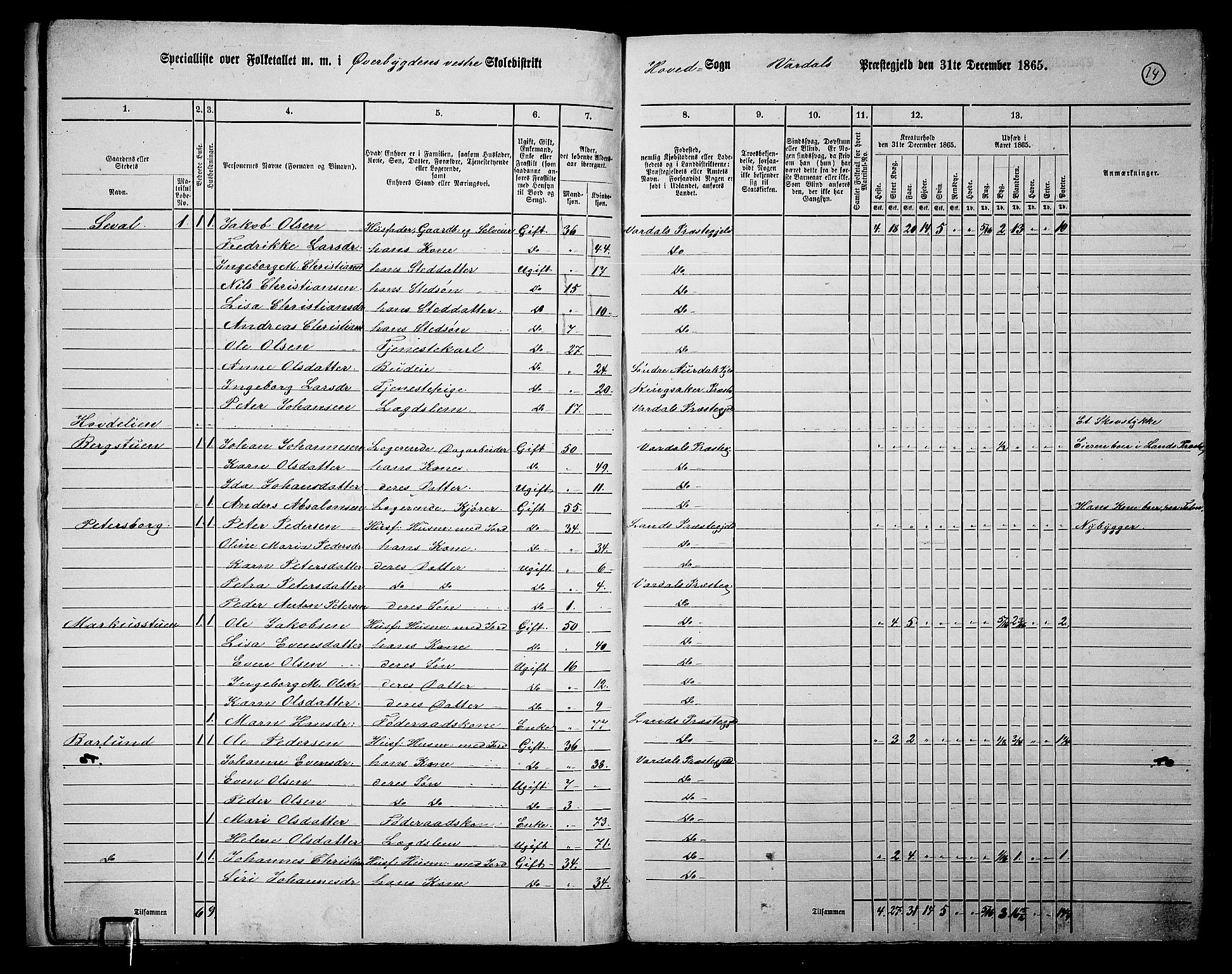 RA, 1865 census for Vardal/Vardal og Hunn, 1865, p. 12