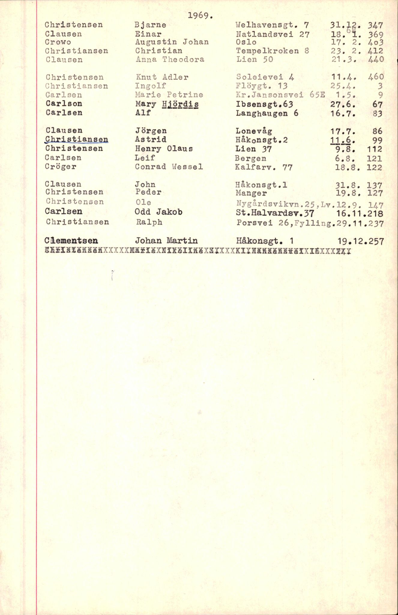 Byfogd og Byskriver i Bergen, SAB/A-3401/06/06Nb/L0008: Register til dødsfalljournaler, 1966-1969, p. 25