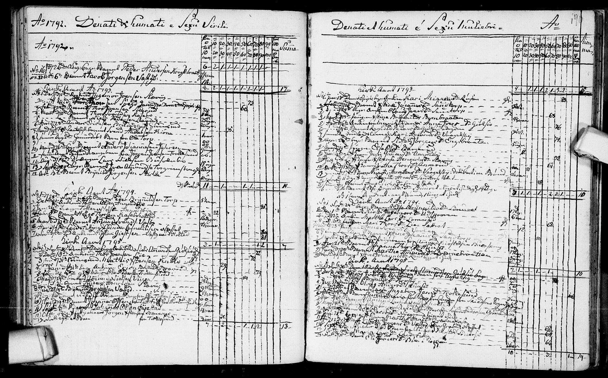 Aremark prestekontor Kirkebøker, SAO/A-10899/F/Fb/L0002: Parish register (official) no.  II 2, 1745-1795, p. 190
