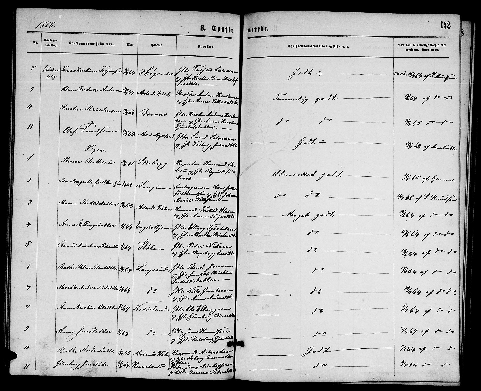 Austre Moland sokneprestkontor, SAK/1111-0001/F/Fb/Fba/L0002: Parish register (copy) no. B 2, 1869-1879, p. 142