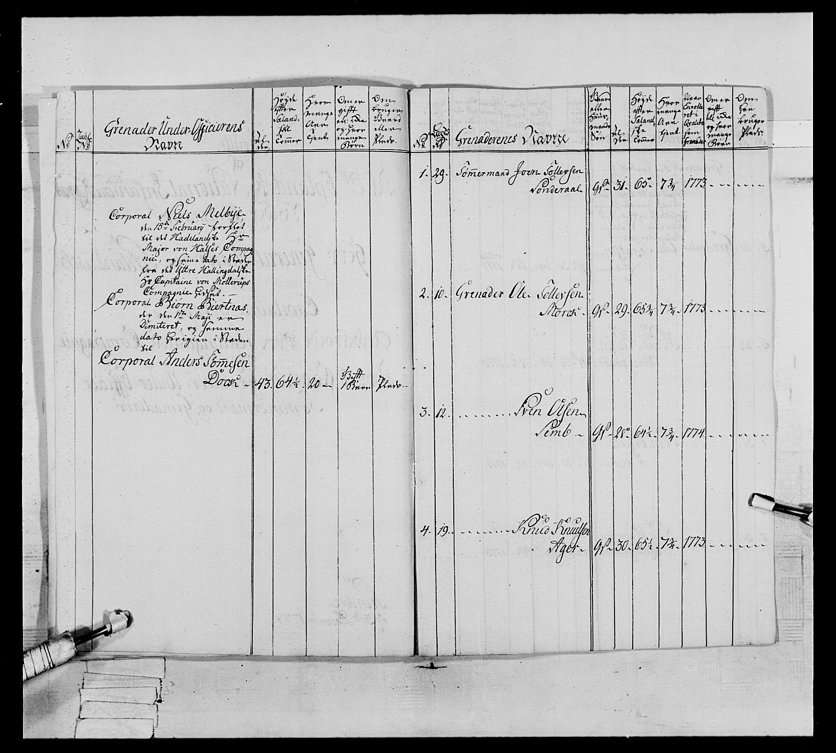 Generalitets- og kommissariatskollegiet, Det kongelige norske kommissariatskollegium, AV/RA-EA-5420/E/Eh/L0064: 2. Opplandske nasjonale infanteriregiment, 1774-1784, p. 264