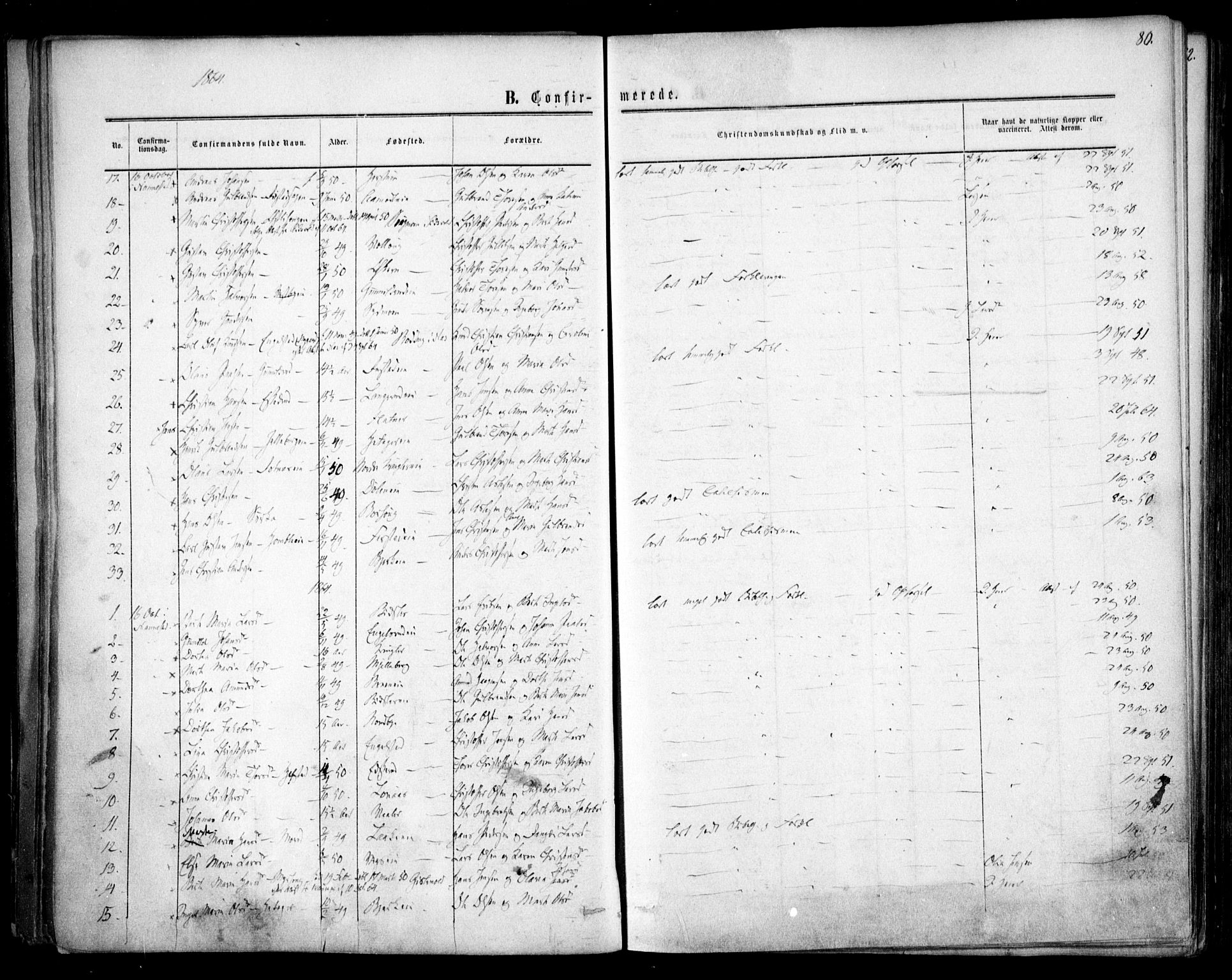 Nannestad prestekontor Kirkebøker, AV/SAO-A-10414a/F/Fa/L0012: Parish register (official) no. I 12, 1860-1872, p. 80