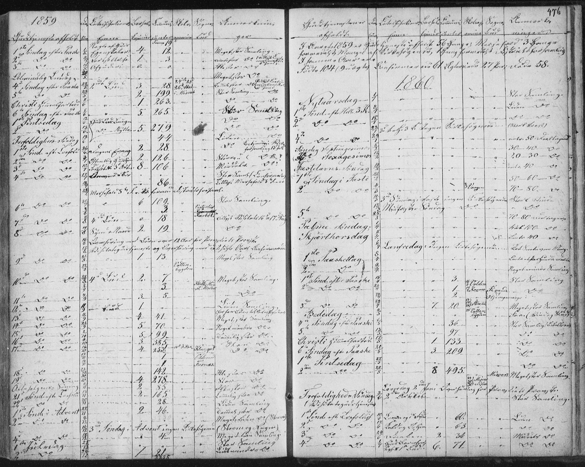 Ministerialprotokoller, klokkerbøker og fødselsregistre - Nordland, AV/SAT-A-1459/852/L0738: Parish register (official) no. 852A08, 1849-1865, p. 476