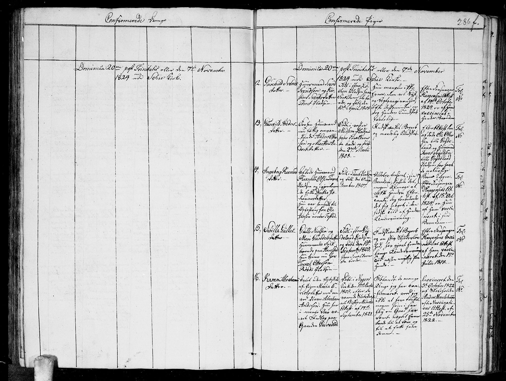 Kråkstad prestekontor Kirkebøker, AV/SAO-A-10125a/G/Ga/L0001: Parish register (copy) no. I 1, 1813-1824, p. 286f