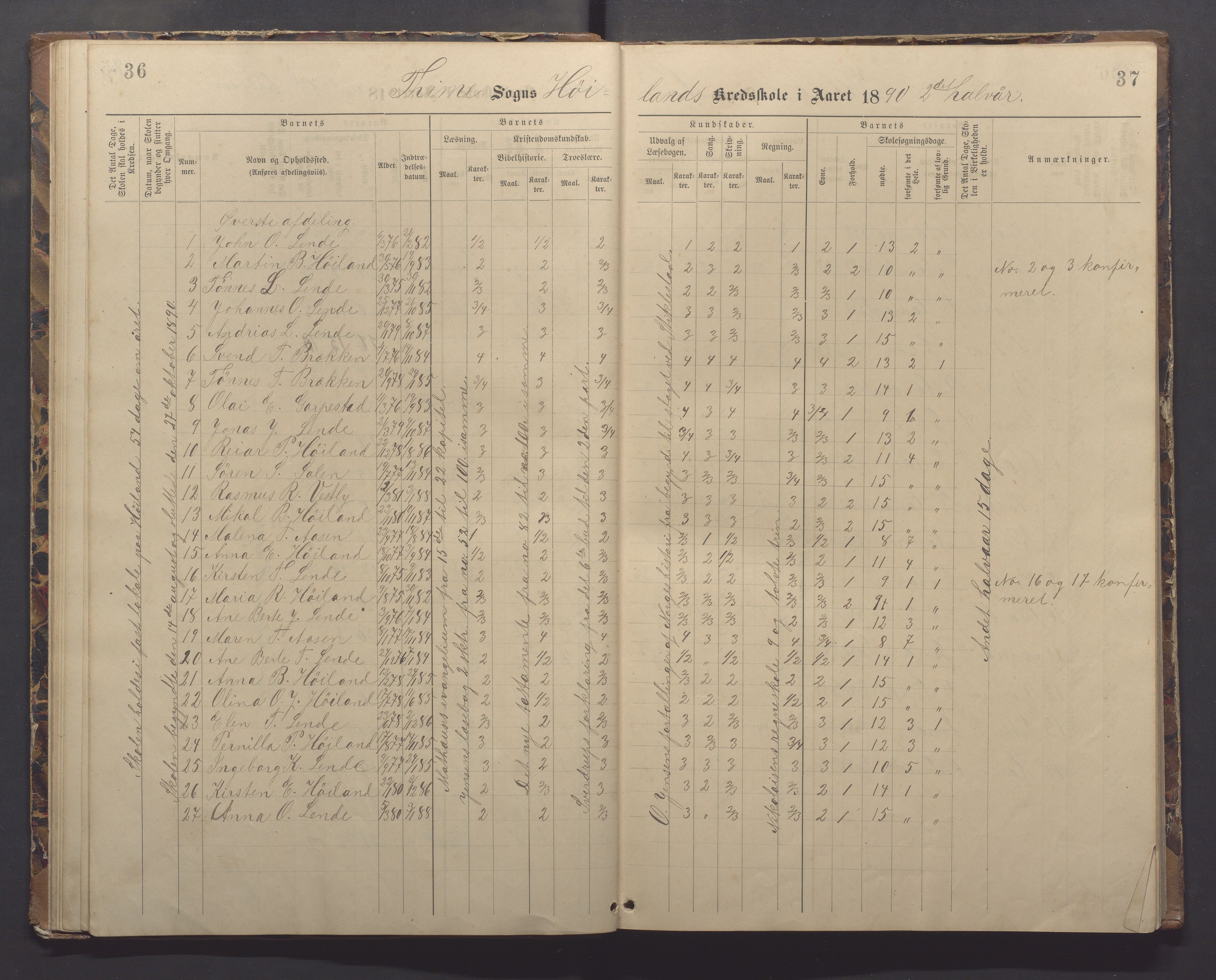 Time kommune - Eikeland skole, IKAR/K-100799/H/L0002: Skoleprotokoll, 1888-1902, p. 36-37