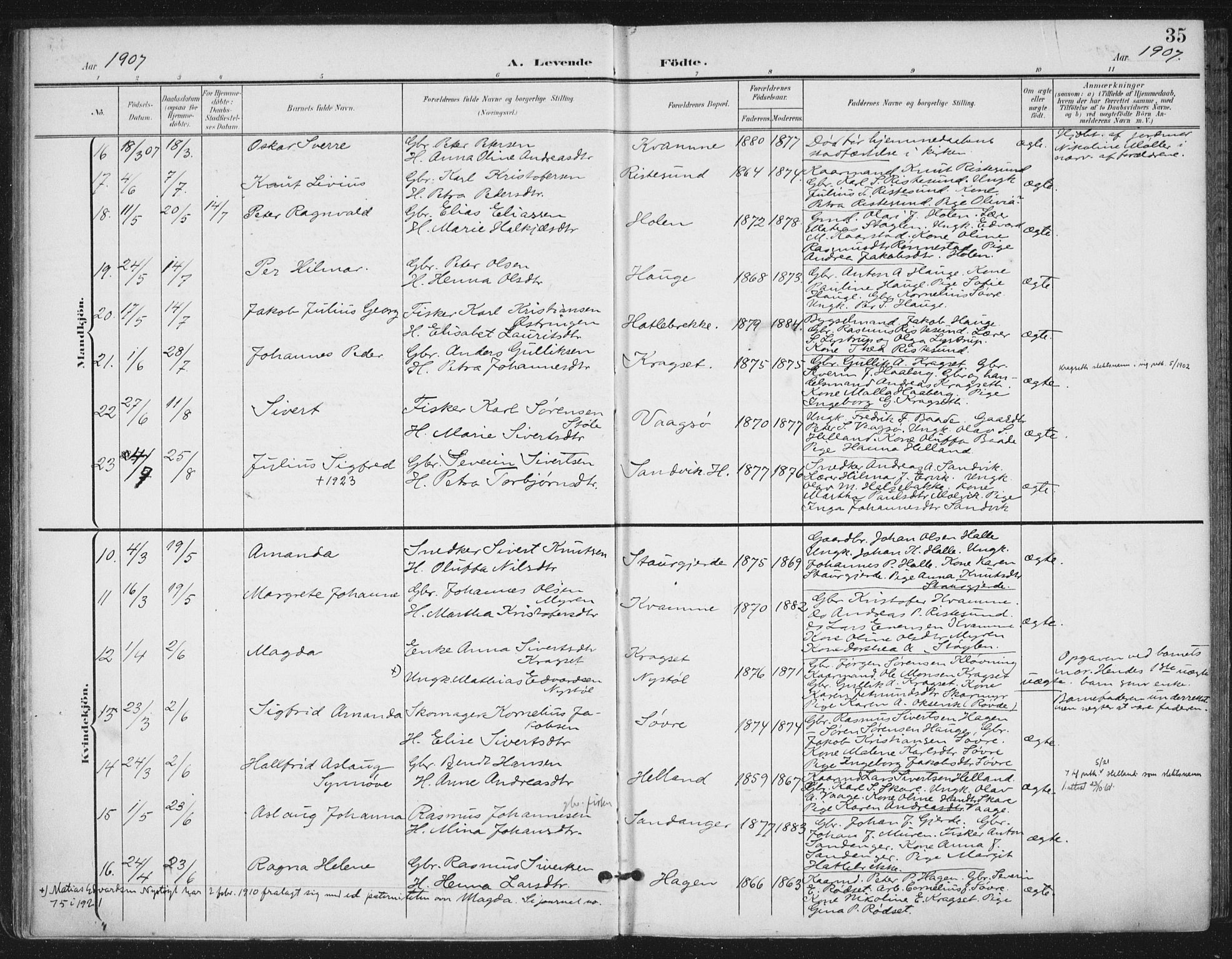 Ministerialprotokoller, klokkerbøker og fødselsregistre - Møre og Romsdal, SAT/A-1454/503/L0038: Parish register (official) no. 503A06, 1901-1917, p. 35