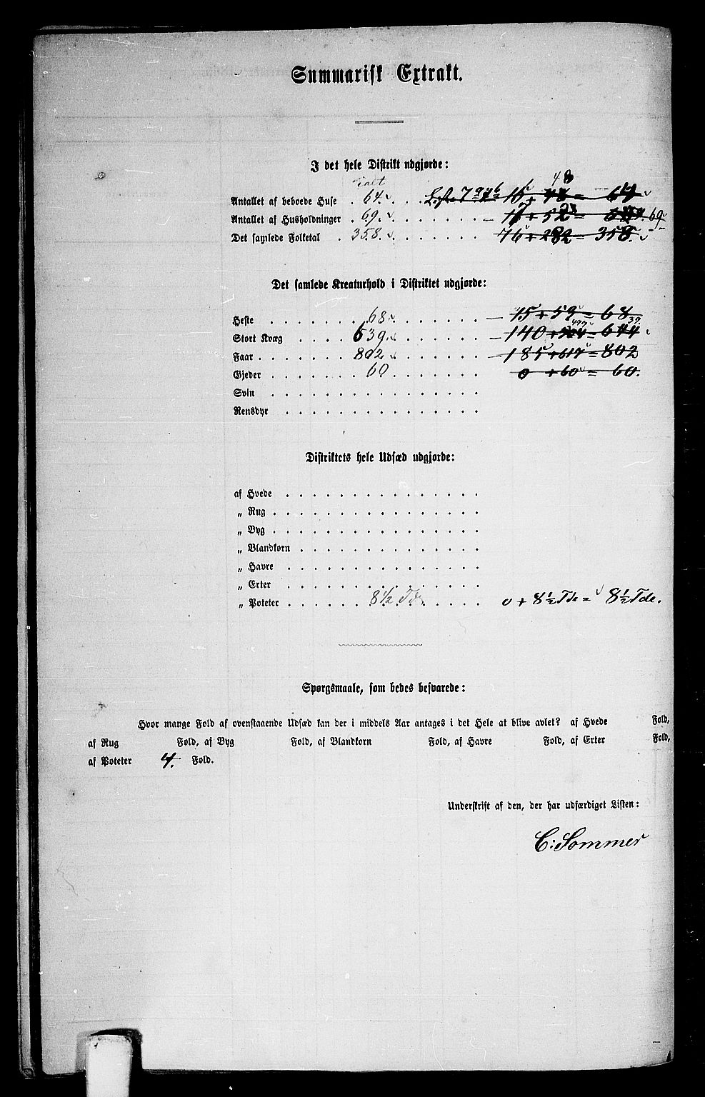 RA, 1865 census for Røros, 1865, p. 135
