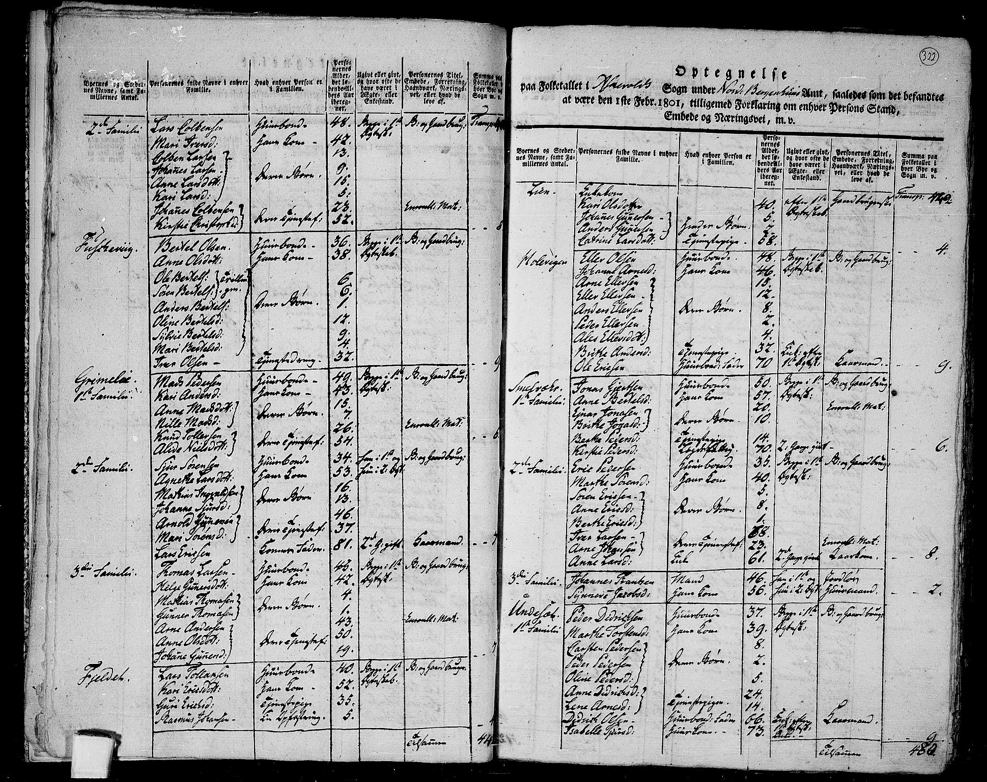 RA, 1801 census for 1428P Askvoll, 1801, p. 321b-322a