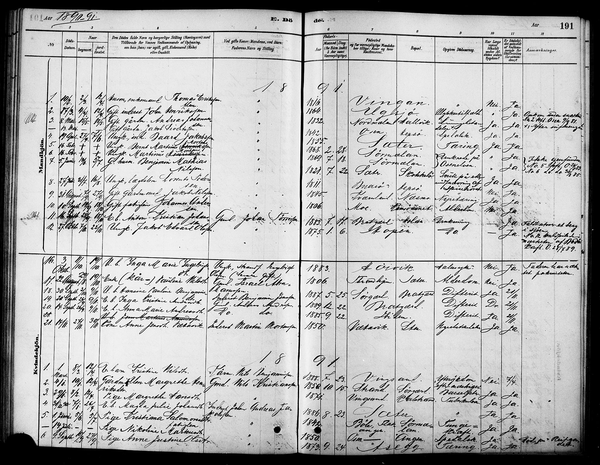 Ministerialprotokoller, klokkerbøker og fødselsregistre - Sør-Trøndelag, SAT/A-1456/658/L0722: Parish register (official) no. 658A01, 1879-1896, p. 191