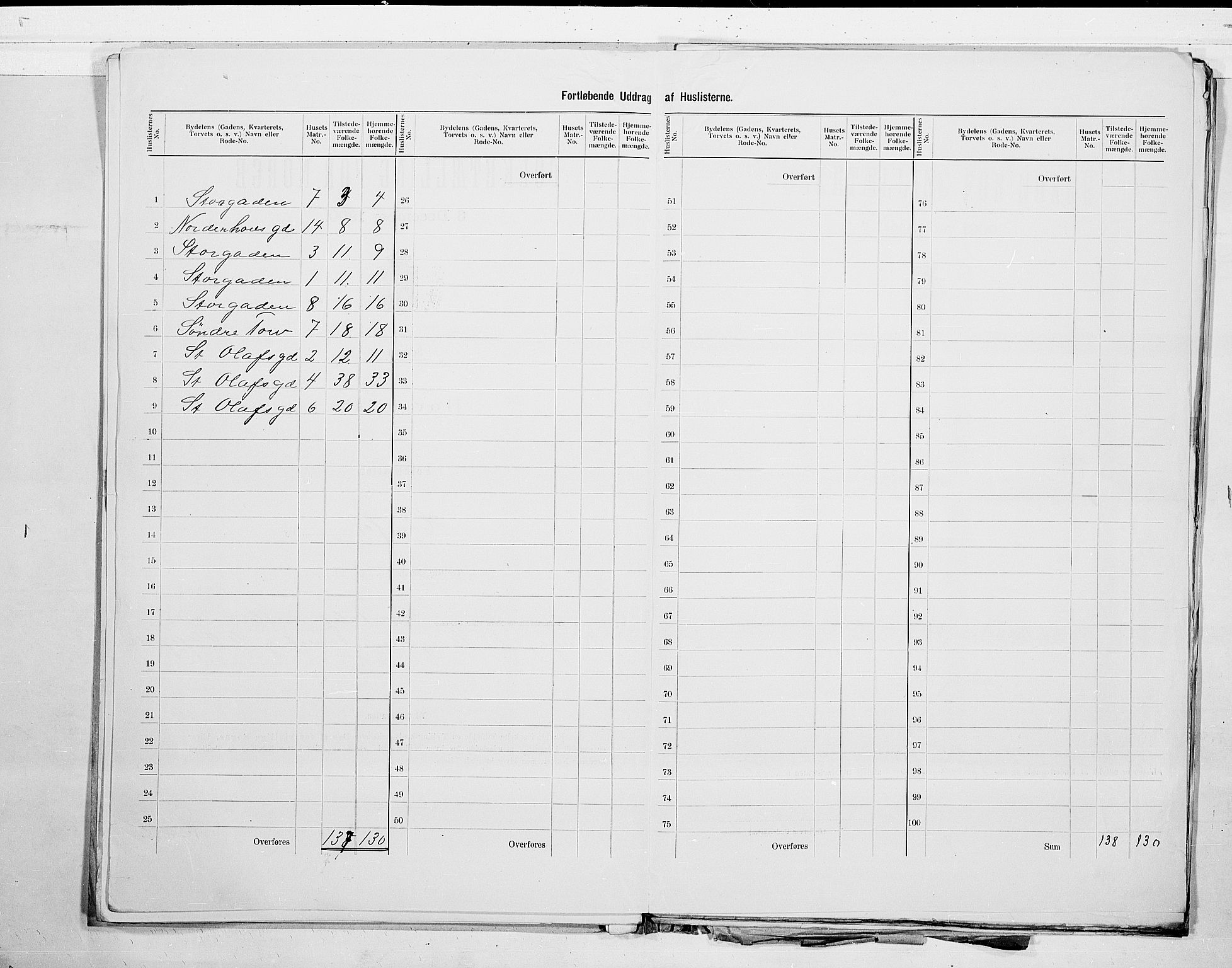 RA, 1900 census for Hønefoss, 1900, p. 9