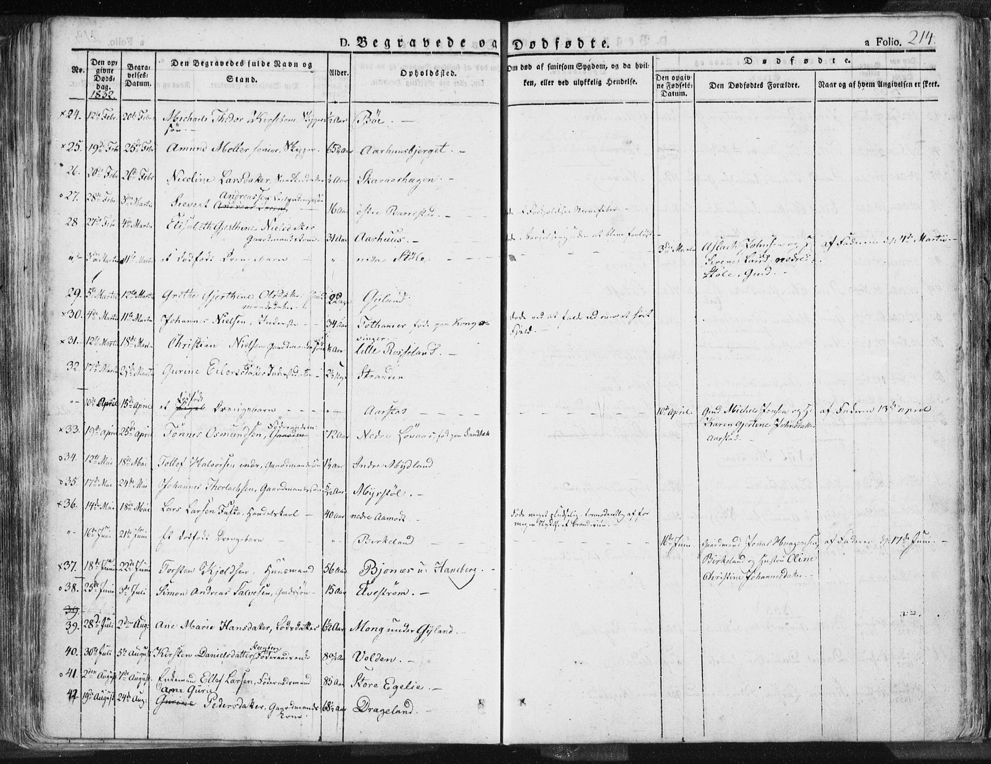 Sokndal sokneprestkontor, AV/SAST-A-101808: Parish register (official) no. A 7.1, 1826-1842, p. 214