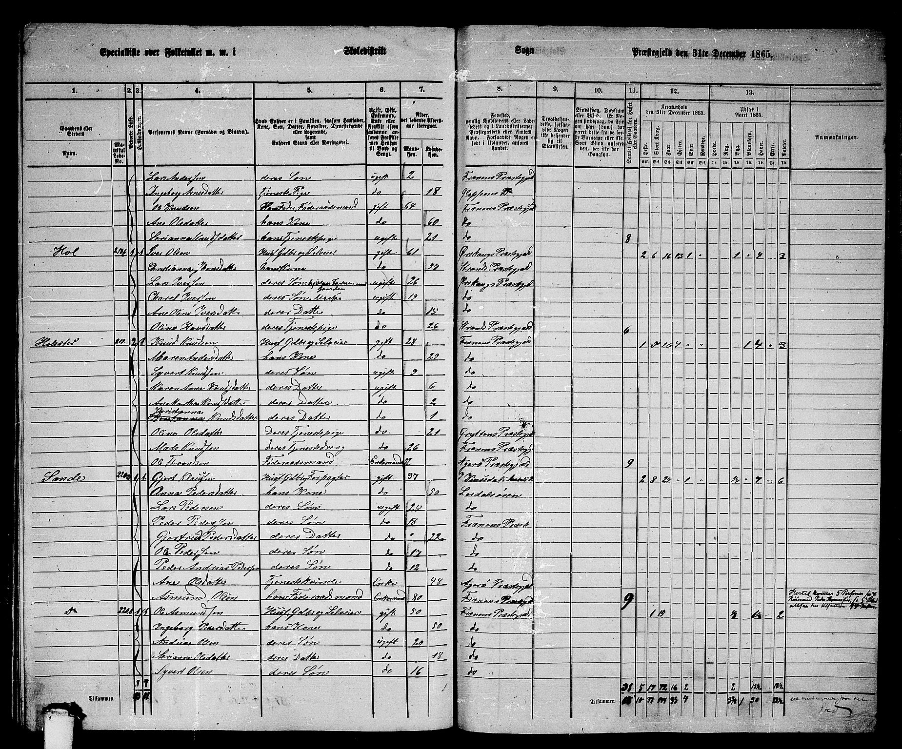 RA, 1865 census for Fræna, 1865, p. 70