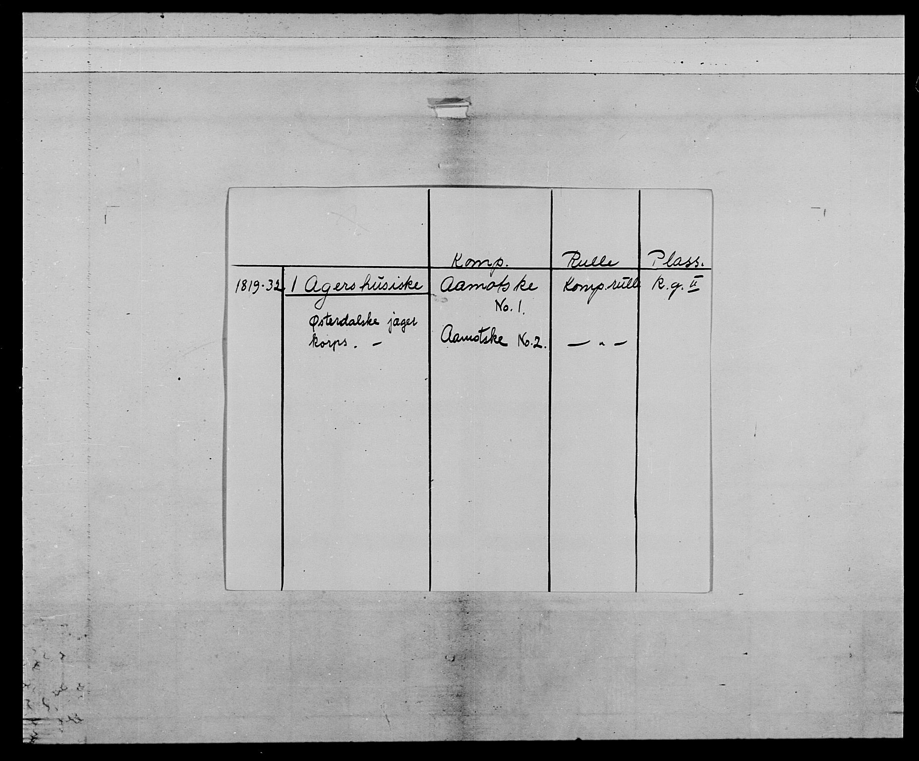 Generalitets- og kommissariatskollegiet, Det kongelige norske kommissariatskollegium, AV/RA-EA-5420/E/Eh/L0027: Skiløperkompaniene, 1812-1832, p. 504