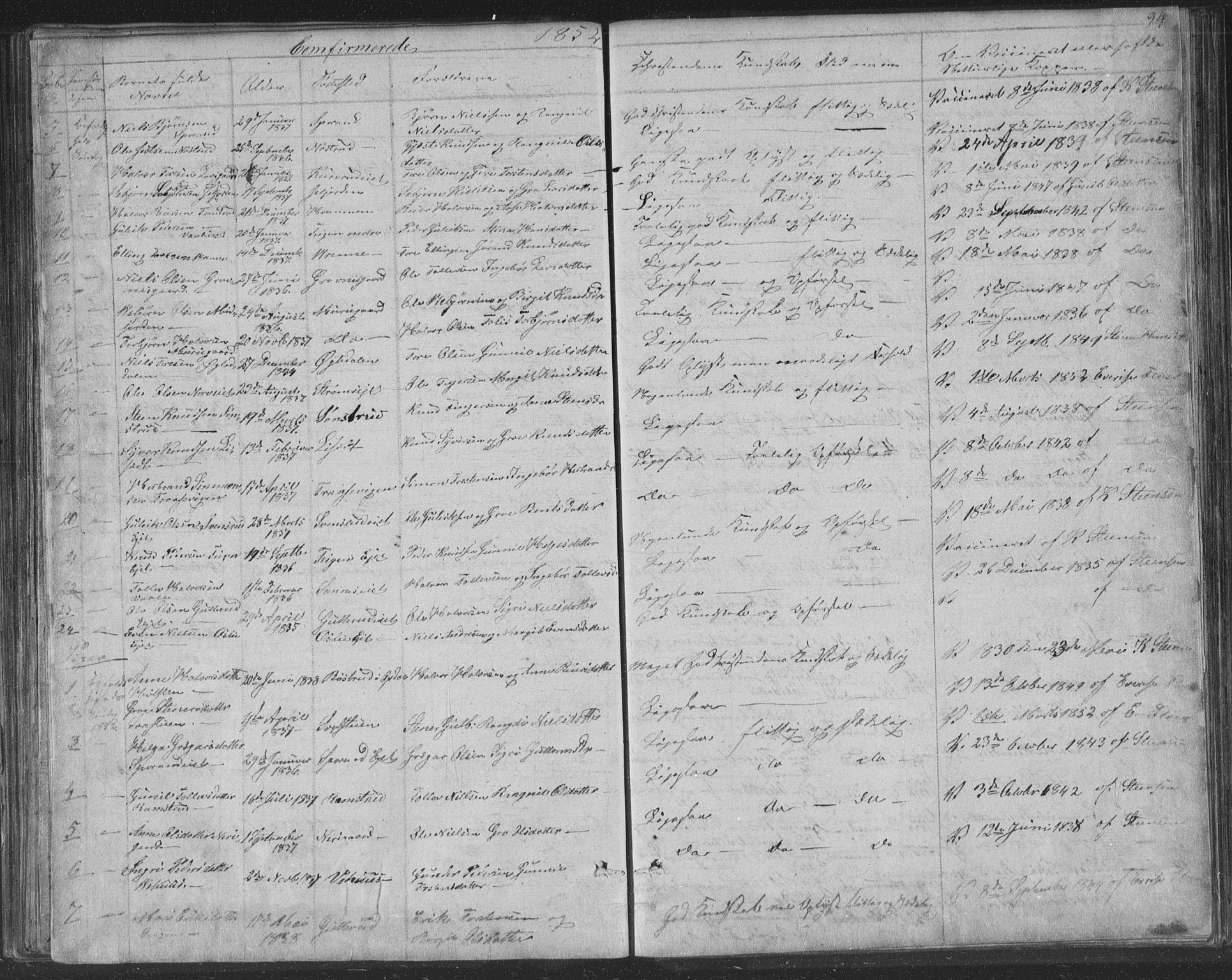 Nore kirkebøker, AV/SAKO-A-238/F/Fa/L0001: Parish register (official) no. I 1, 1836-1855, p. 94