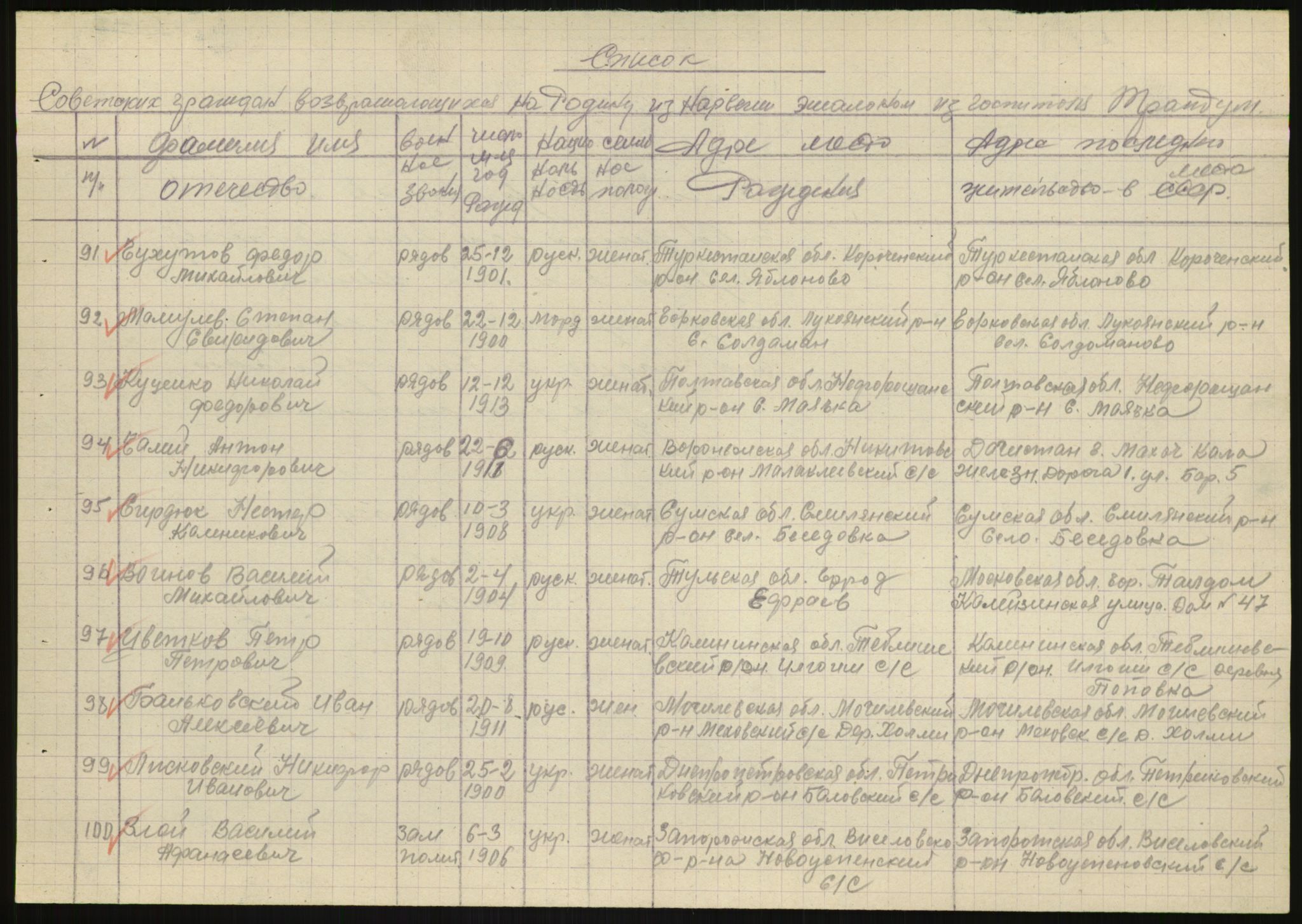 Flyktnings- og fangedirektoratet, Repatrieringskontoret, RA/S-1681/D/Db/L0020: Displaced Persons (DPs) og sivile tyskere, 1945-1948, p. 1293