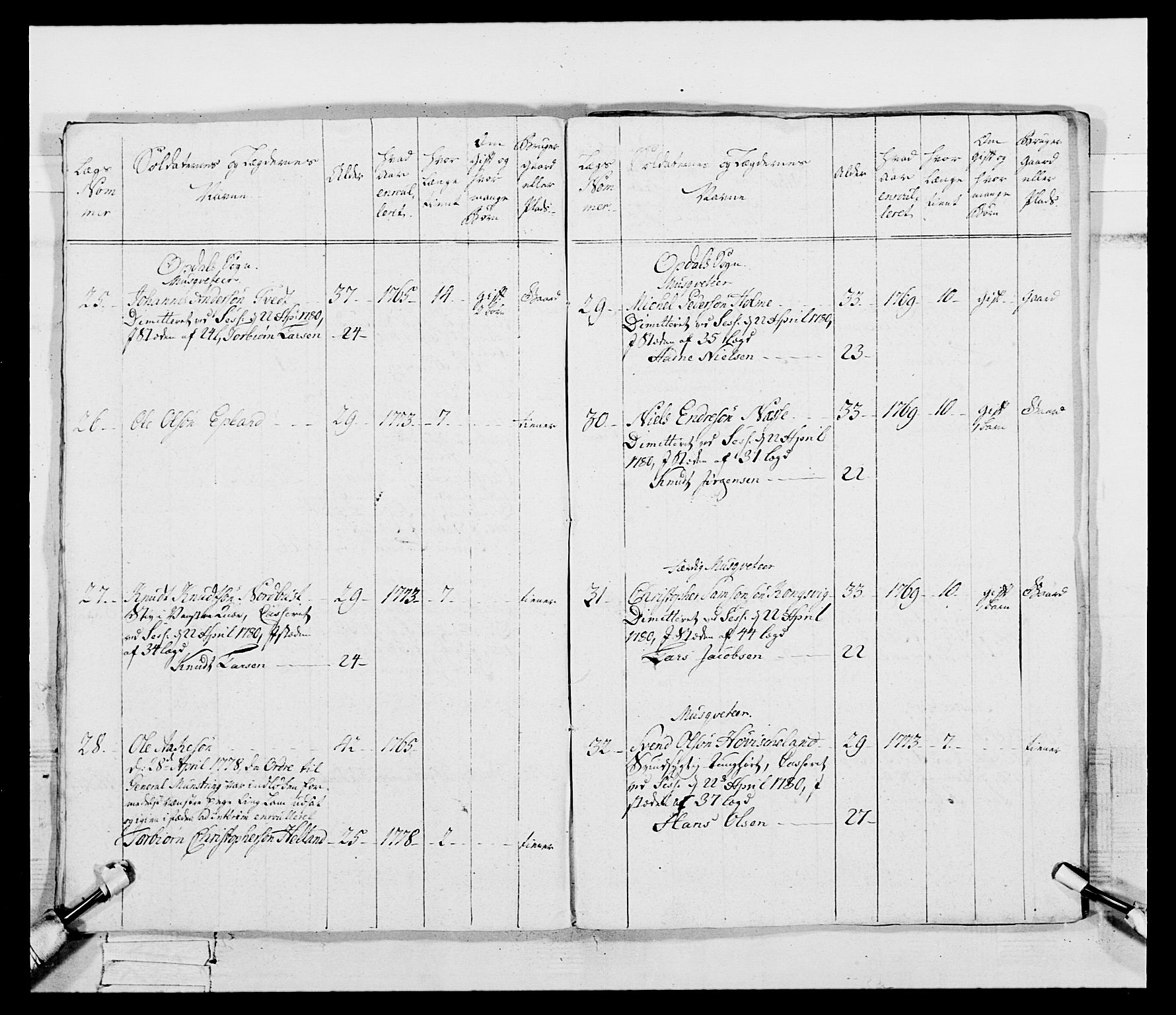 Generalitets- og kommissariatskollegiet, Det kongelige norske kommissariatskollegium, AV/RA-EA-5420/E/Eh/L0095: 2. Bergenhusiske nasjonale infanteriregiment, 1780-1787, p. 103