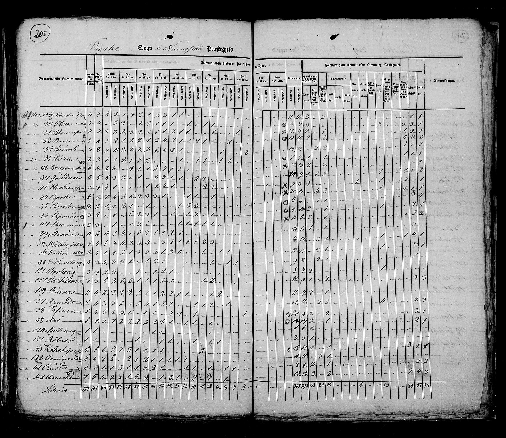 RA, Census 1825, vol. 4: Akershus amt, 1825, p. 205