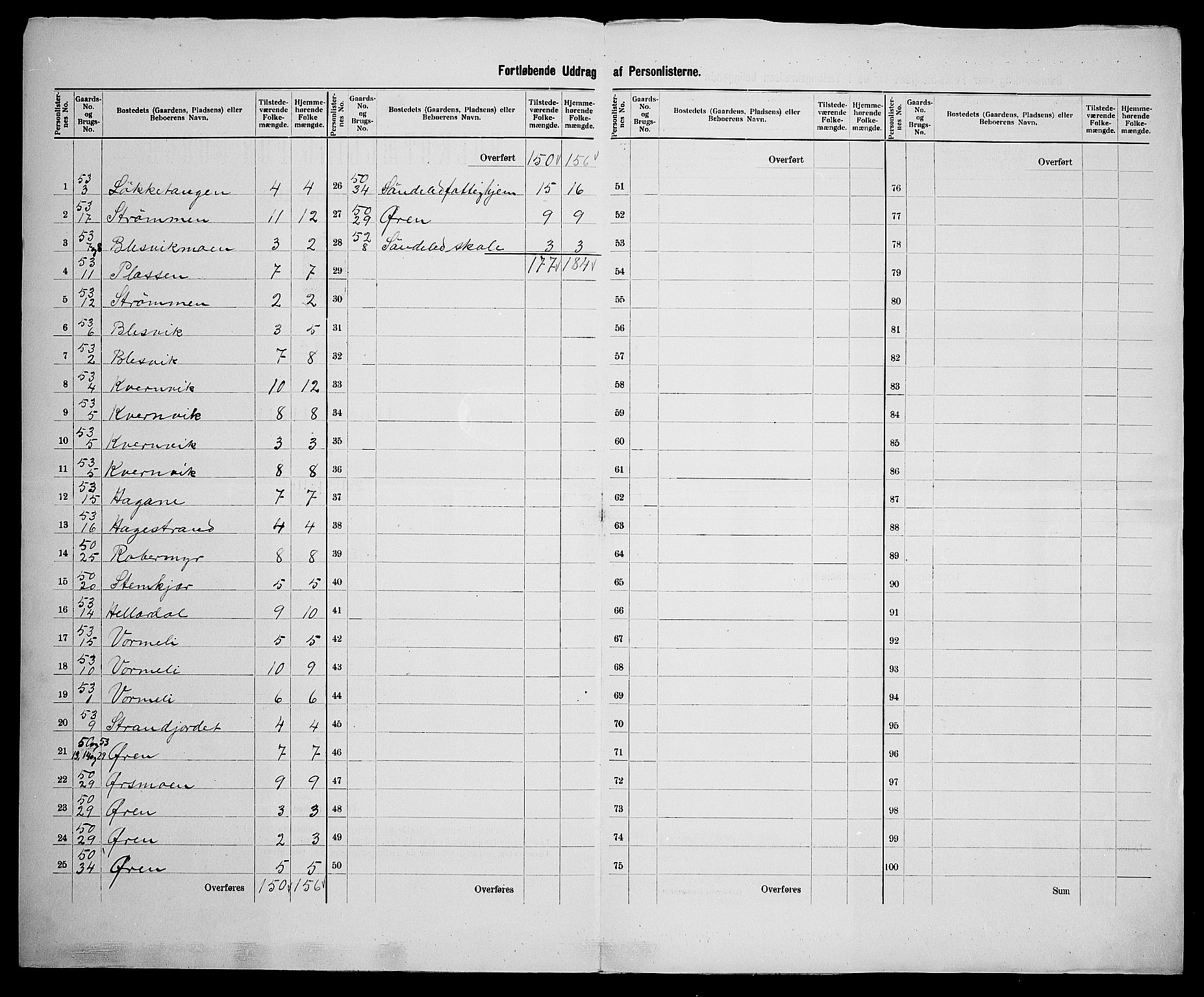 SAK, 1900 census for Søndeled, 1900, p. 76