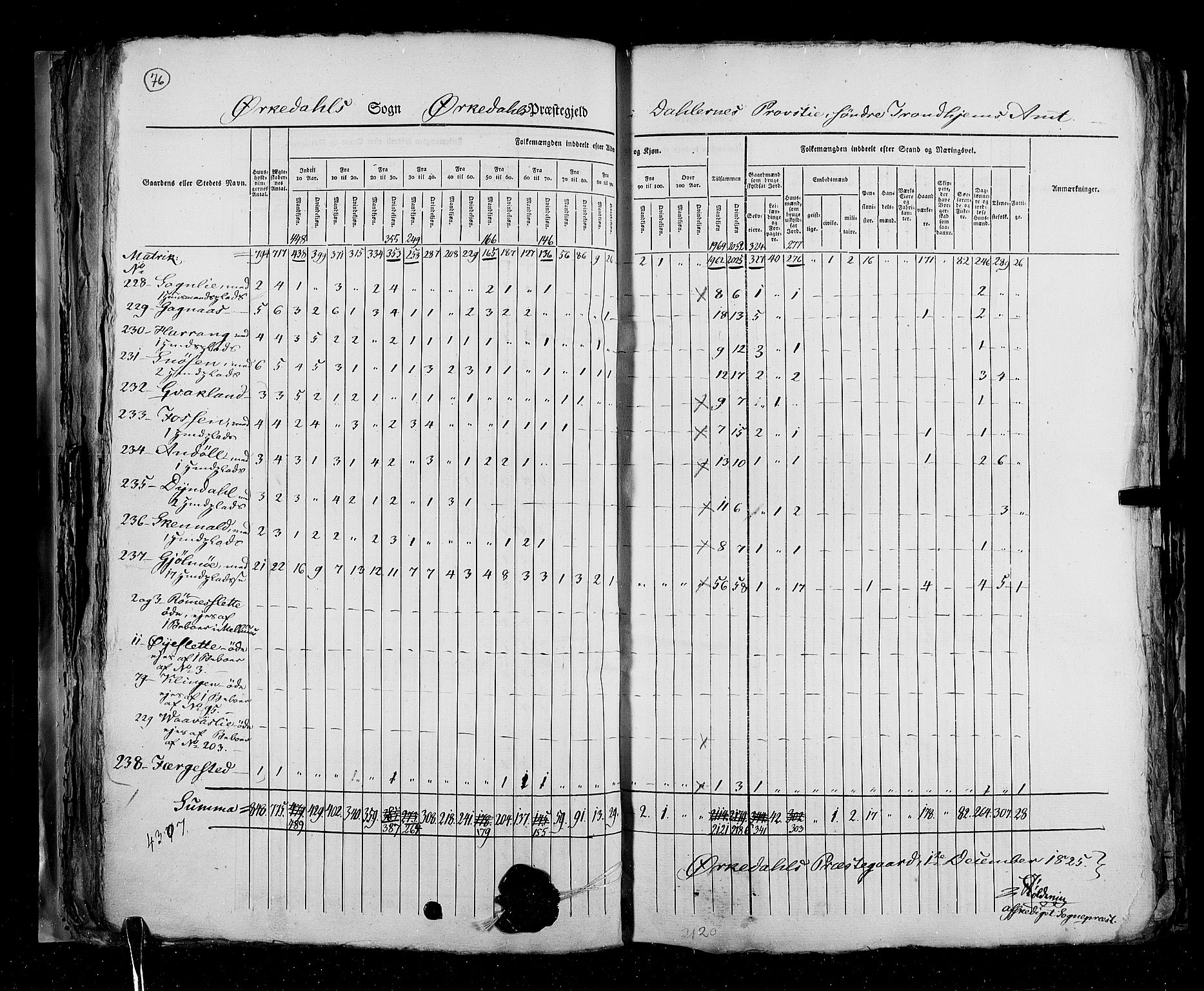 RA, Census 1825, vol. 16: Søndre Trondhjem amt, 1825, p. 76