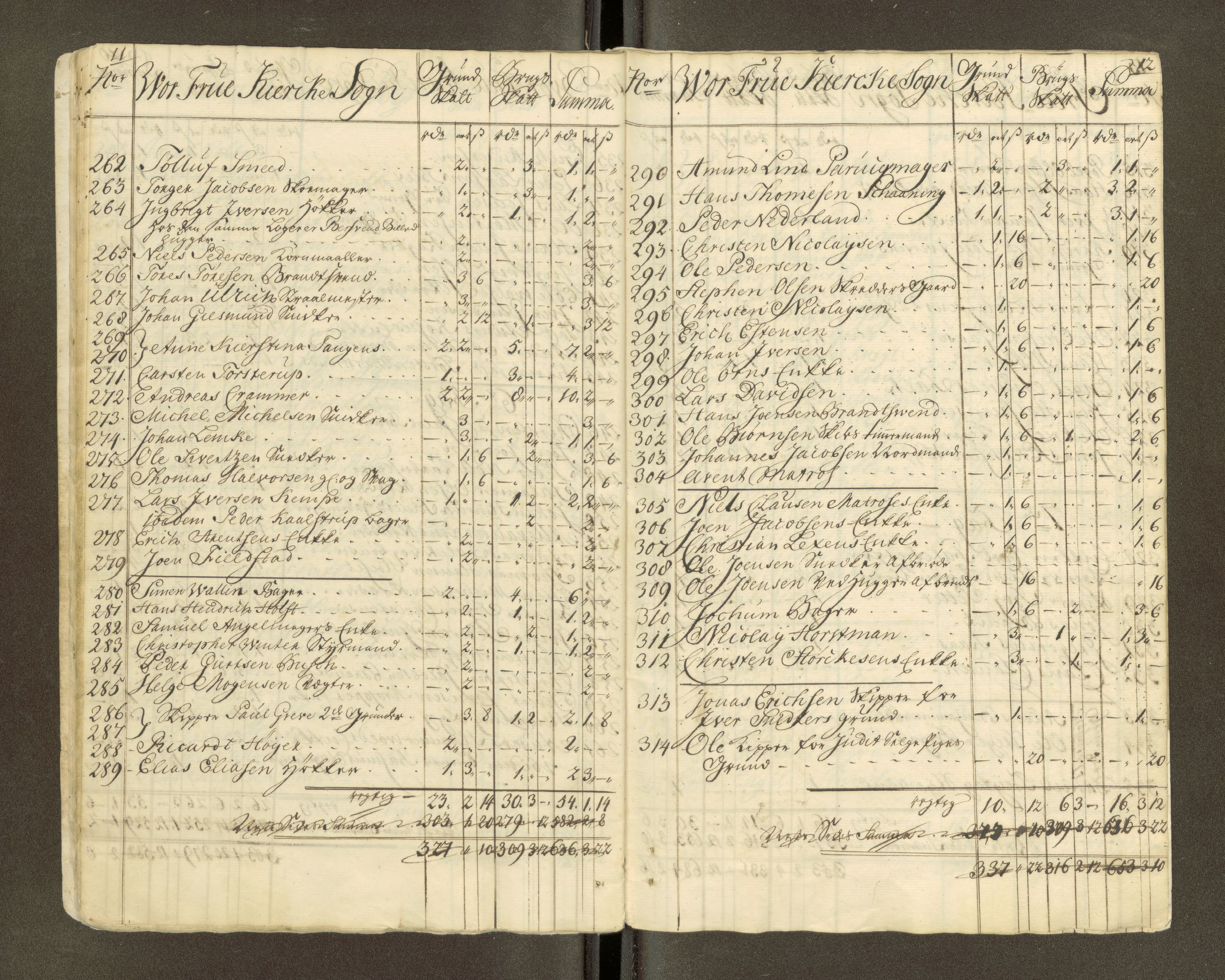Trondheim magistrat, AV/SAT-A-4372/D/Da/L0007: Skattemanntall, 1740-1745, p. 460