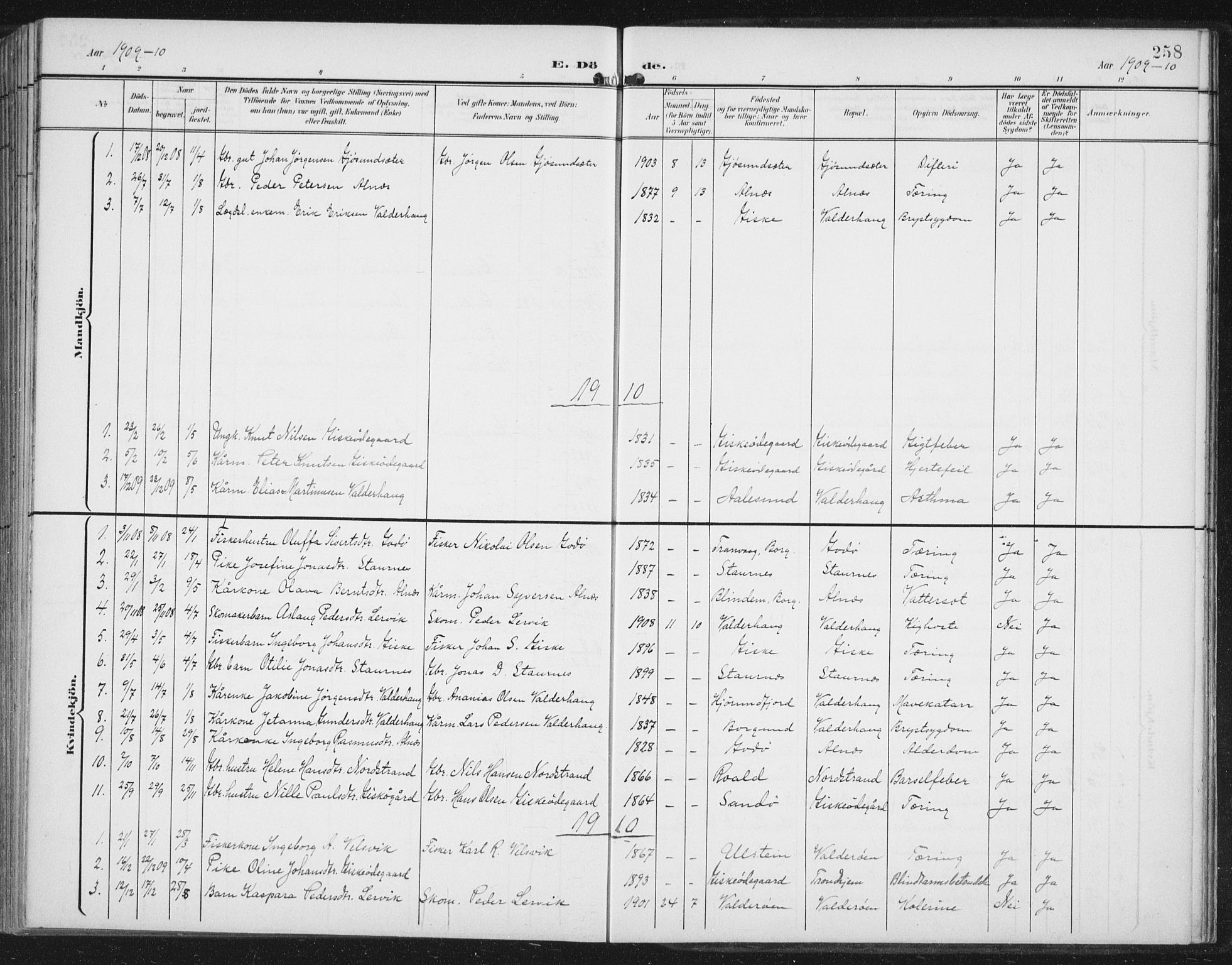 Ministerialprotokoller, klokkerbøker og fødselsregistre - Møre og Romsdal, AV/SAT-A-1454/534/L0489: Parish register (copy) no. 534C01, 1899-1941, p. 258