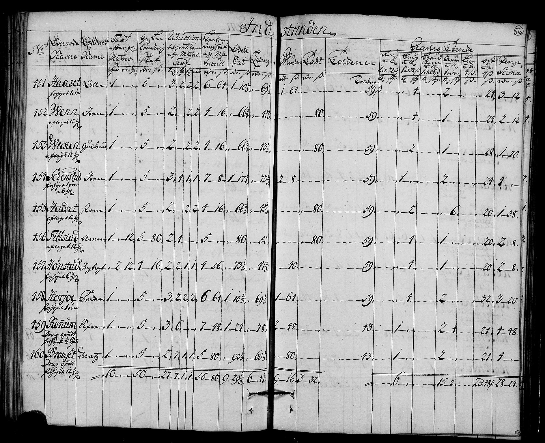 Rentekammeret inntil 1814, Realistisk ordnet avdeling, AV/RA-EA-4070/N/Nb/Nbf/L0161: Strinda og Selbu matrikkelprotokoll, 1723, p. 58