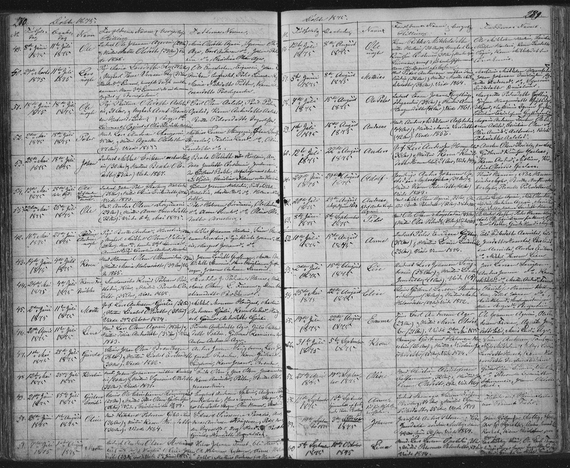 Vang prestekontor, Hedmark, SAH/PREST-008/H/Ha/Hab/L0010A: Parish register (copy) no. 10a, 1854-1896, p. 280-281