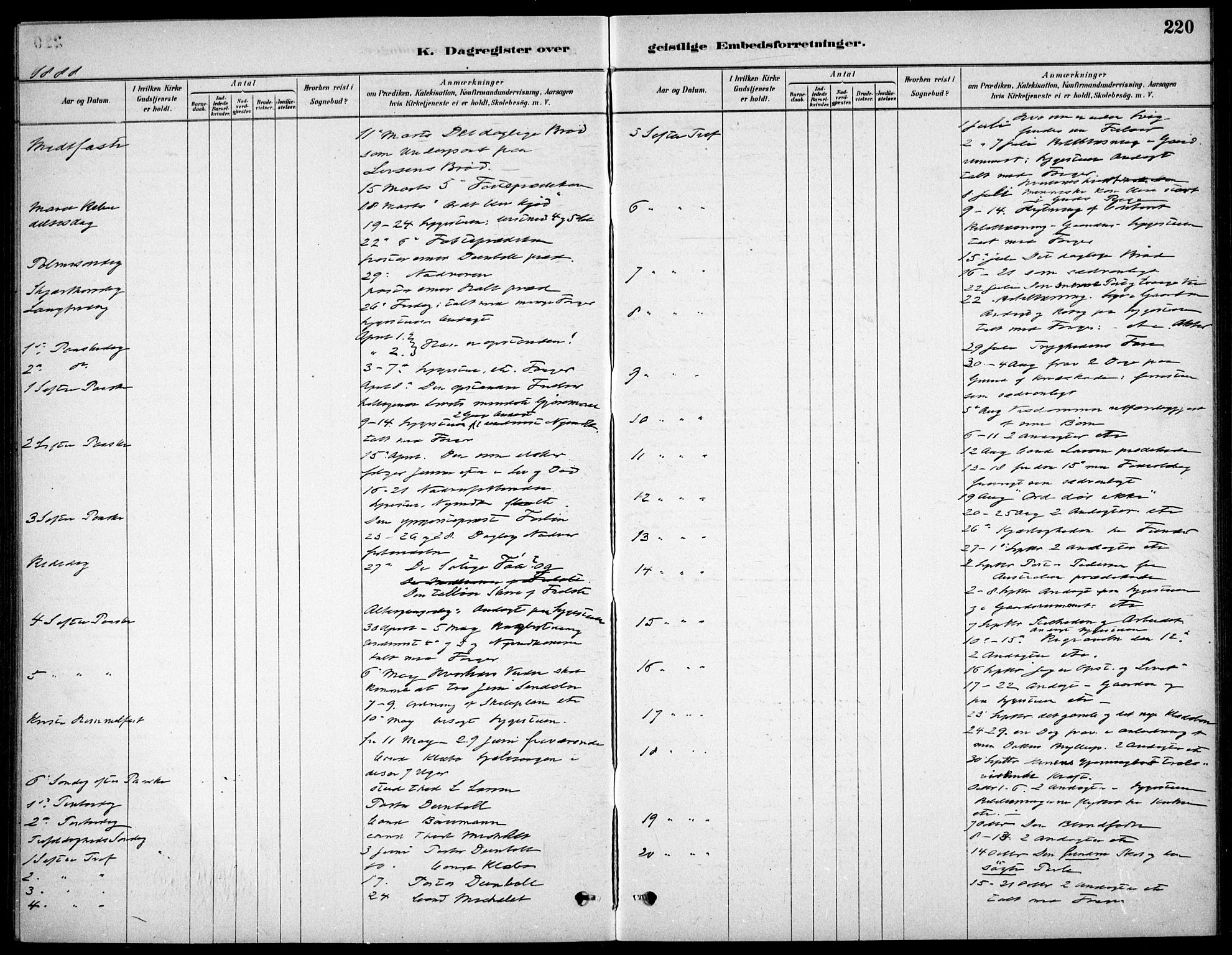 Kristiania tukthusprest Kirkebøker, AV/SAO-A-10881/F/Fa/L0005: Parish register (official) no. 5, 1879-1936, p. 220