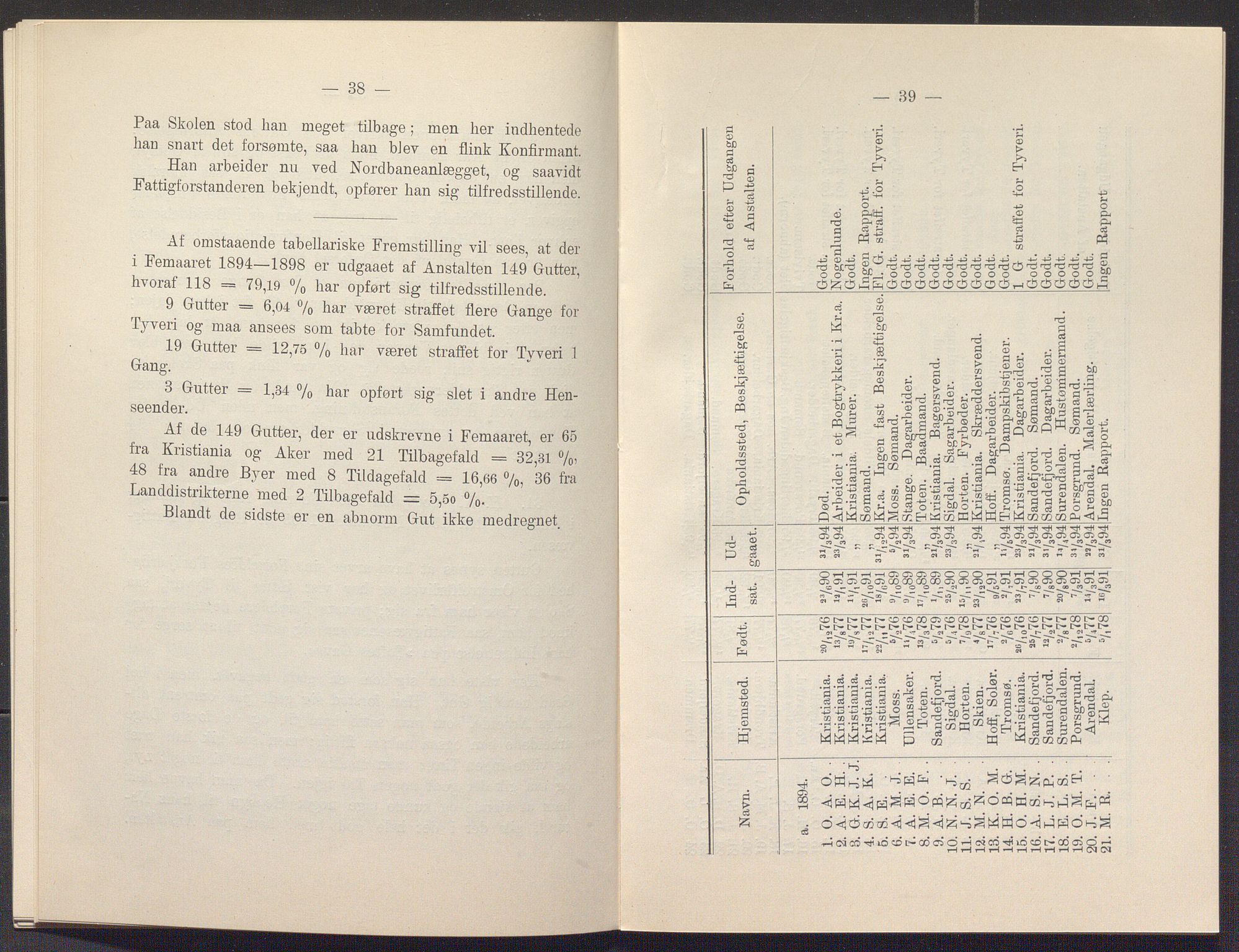 Toftes gave, OBA/A-20200/X/Xa, 1866-1948, p. 637