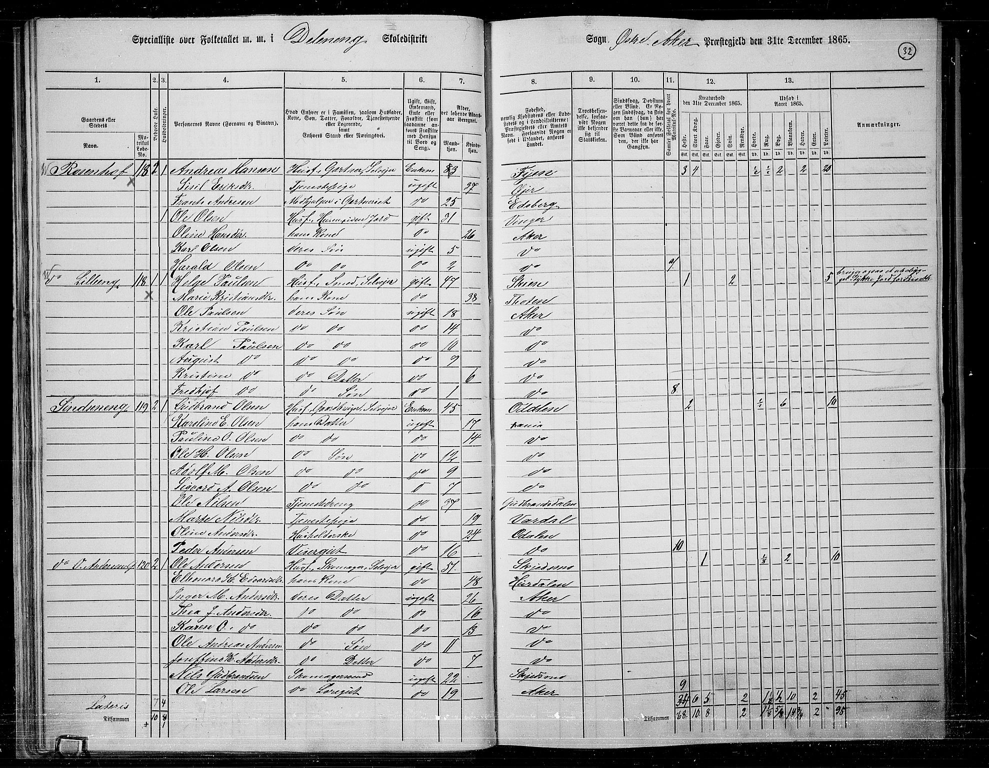 RA, 1865 census for Østre Aker, 1865, p. 29