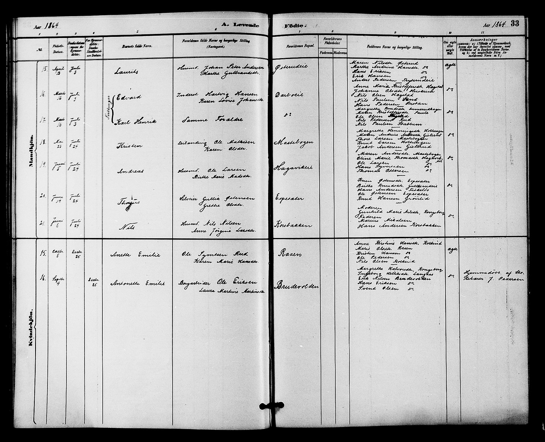 Fiskum kirkebøker, AV/SAKO-A-15/F/Fa/L0001: Parish register (official) no. 1, 1858-1877, p. 33