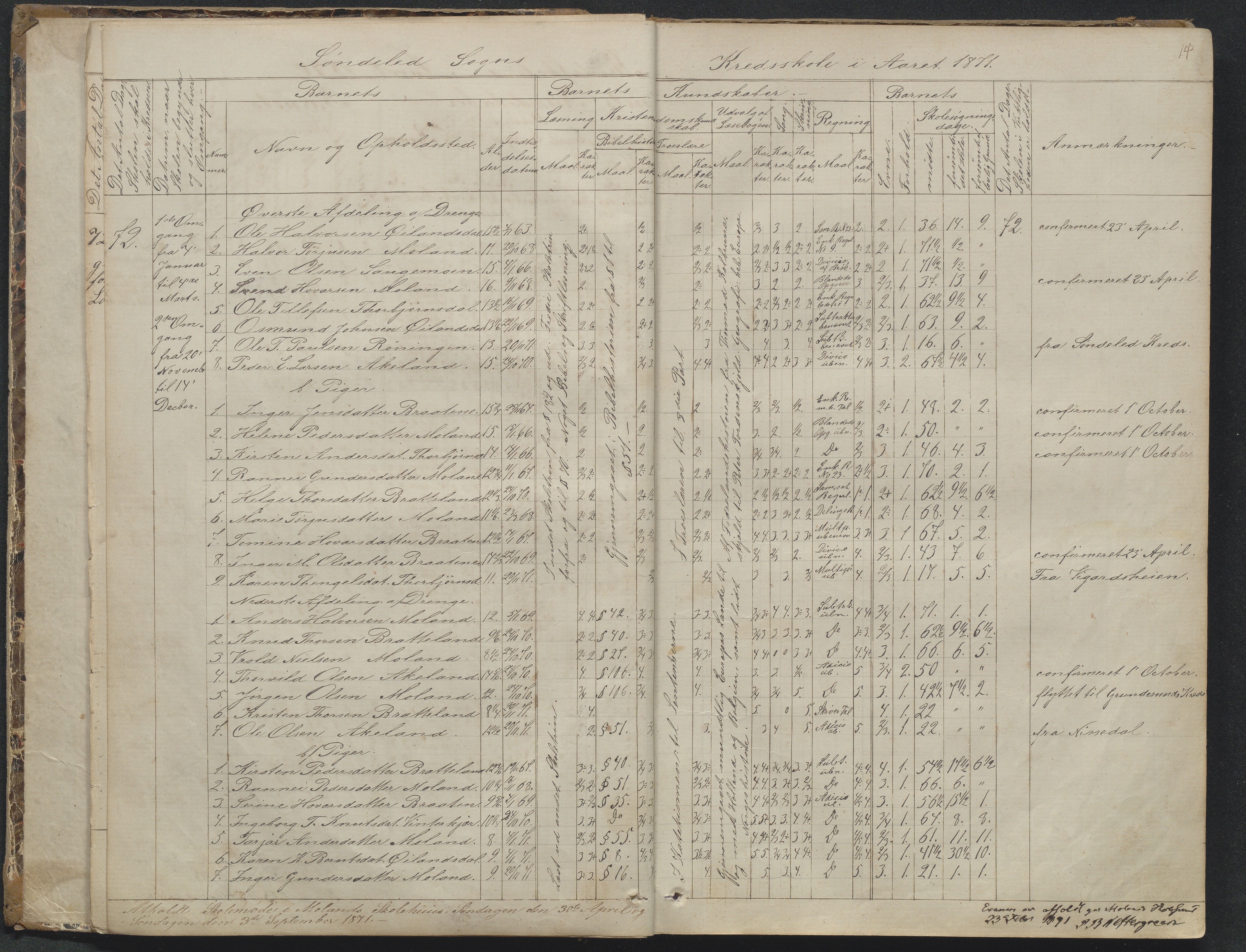 Søndeled kommune, AAKS/KA0913-PK/1/05/05f/L0023: Skoleprotokoll, 1862-1914, p. 14