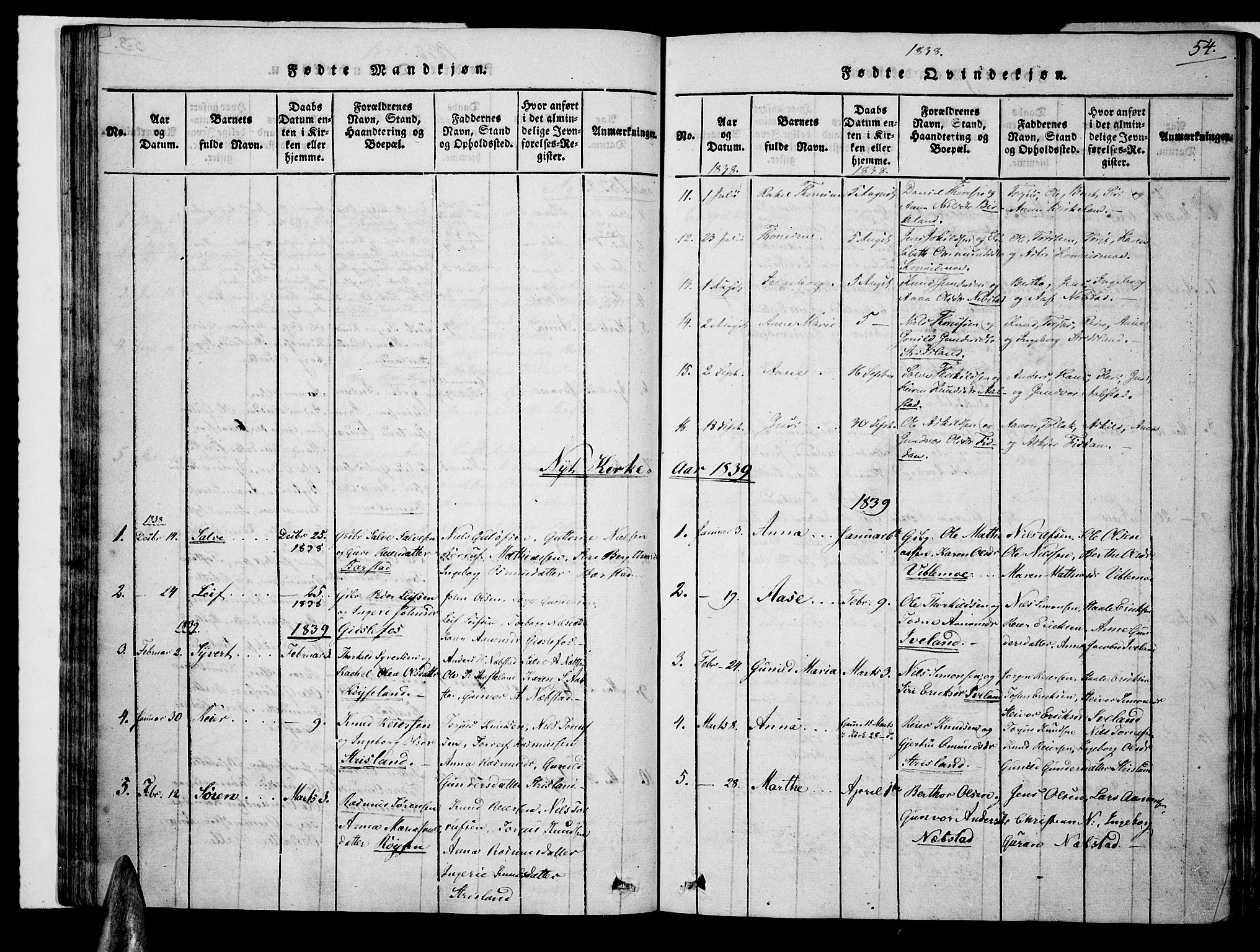 Nord-Audnedal sokneprestkontor, AV/SAK-1111-0032/F/Fa/Faa/L0001: Parish register (official) no. A 1, 1815-1856, p. 54