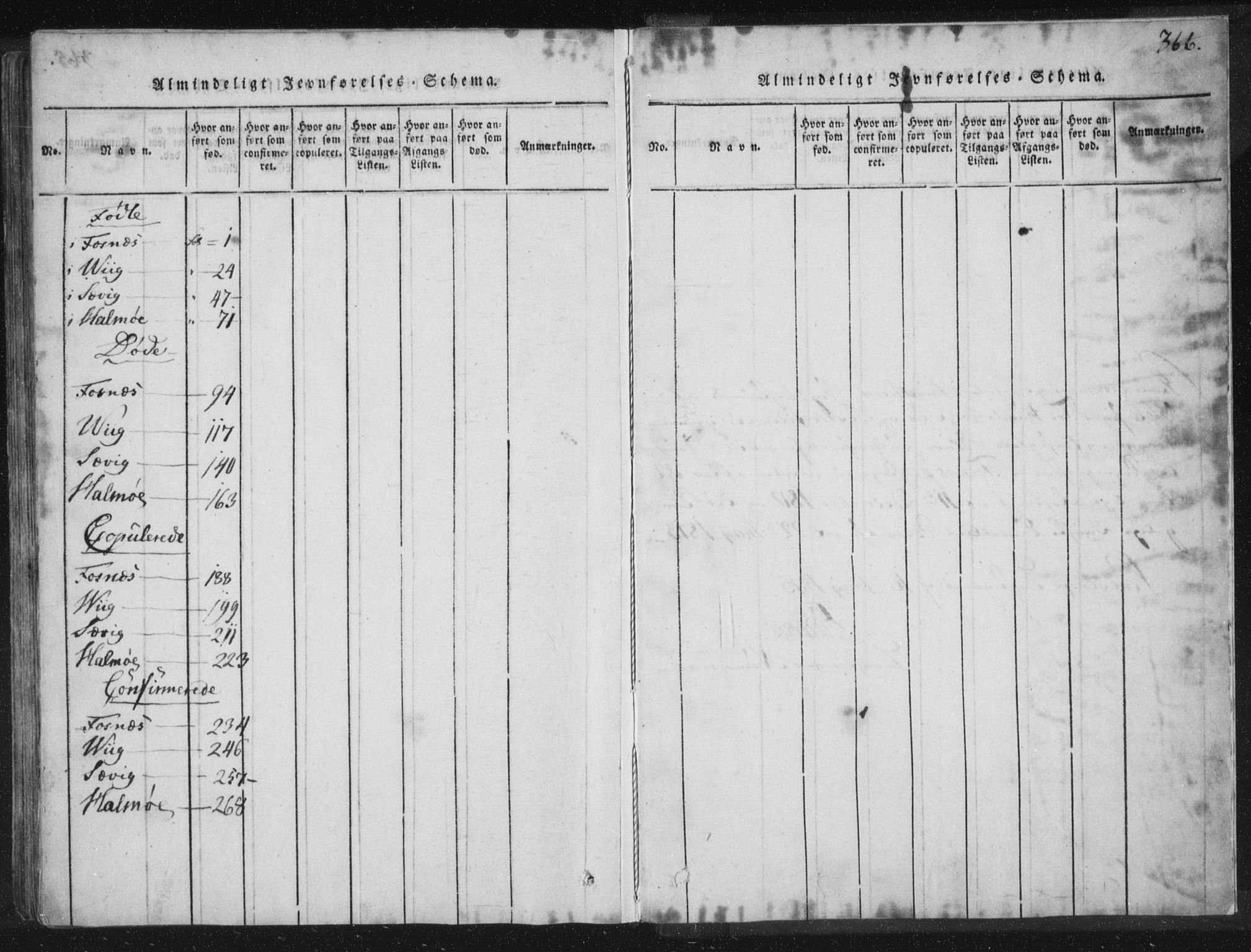 Ministerialprotokoller, klokkerbøker og fødselsregistre - Nord-Trøndelag, AV/SAT-A-1458/773/L0609: Parish register (official) no. 773A03 /1, 1815-1830, p. 366